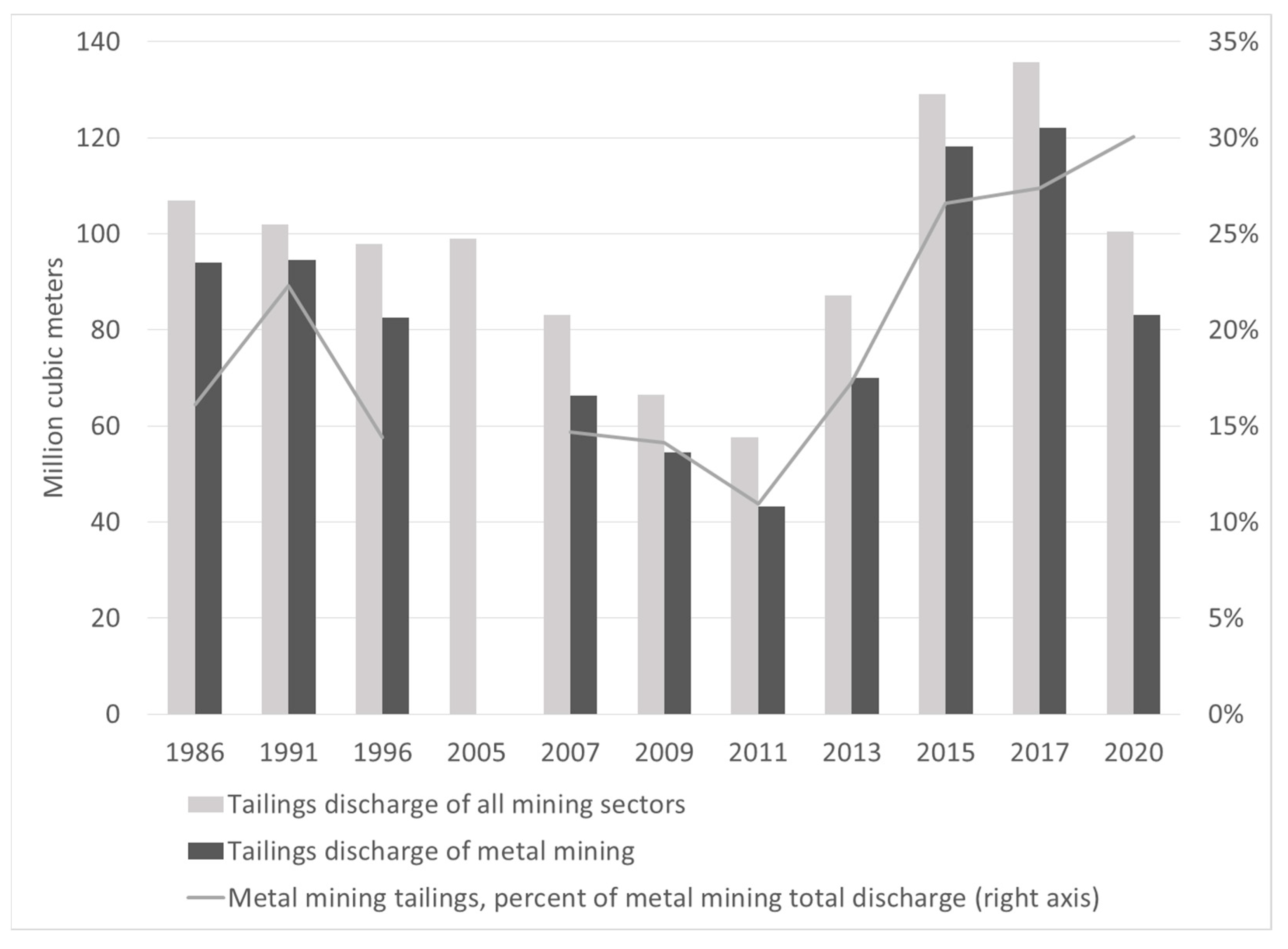 Sustainability 15 16086 g002