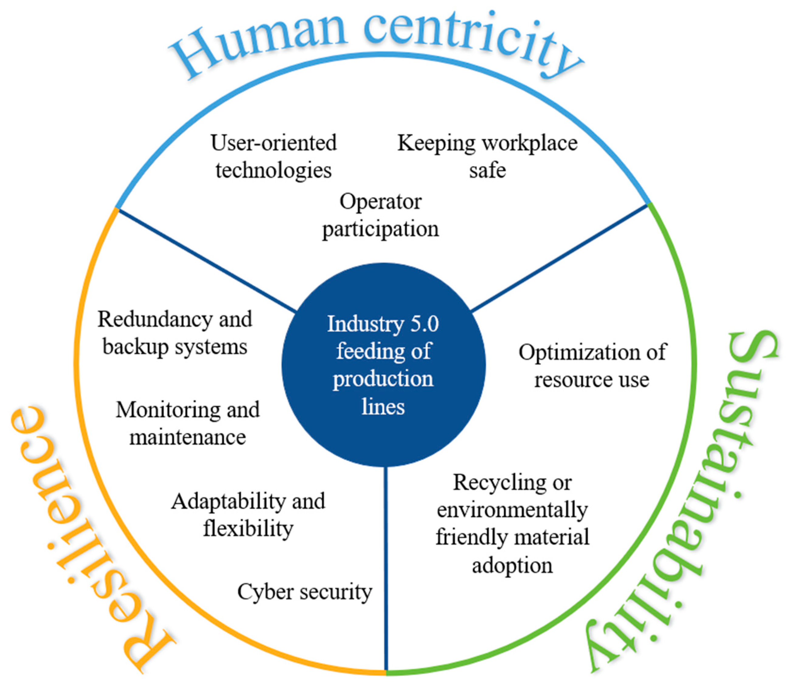 Sustainability 15 16088 g001 Sustainability 15 16088 g001