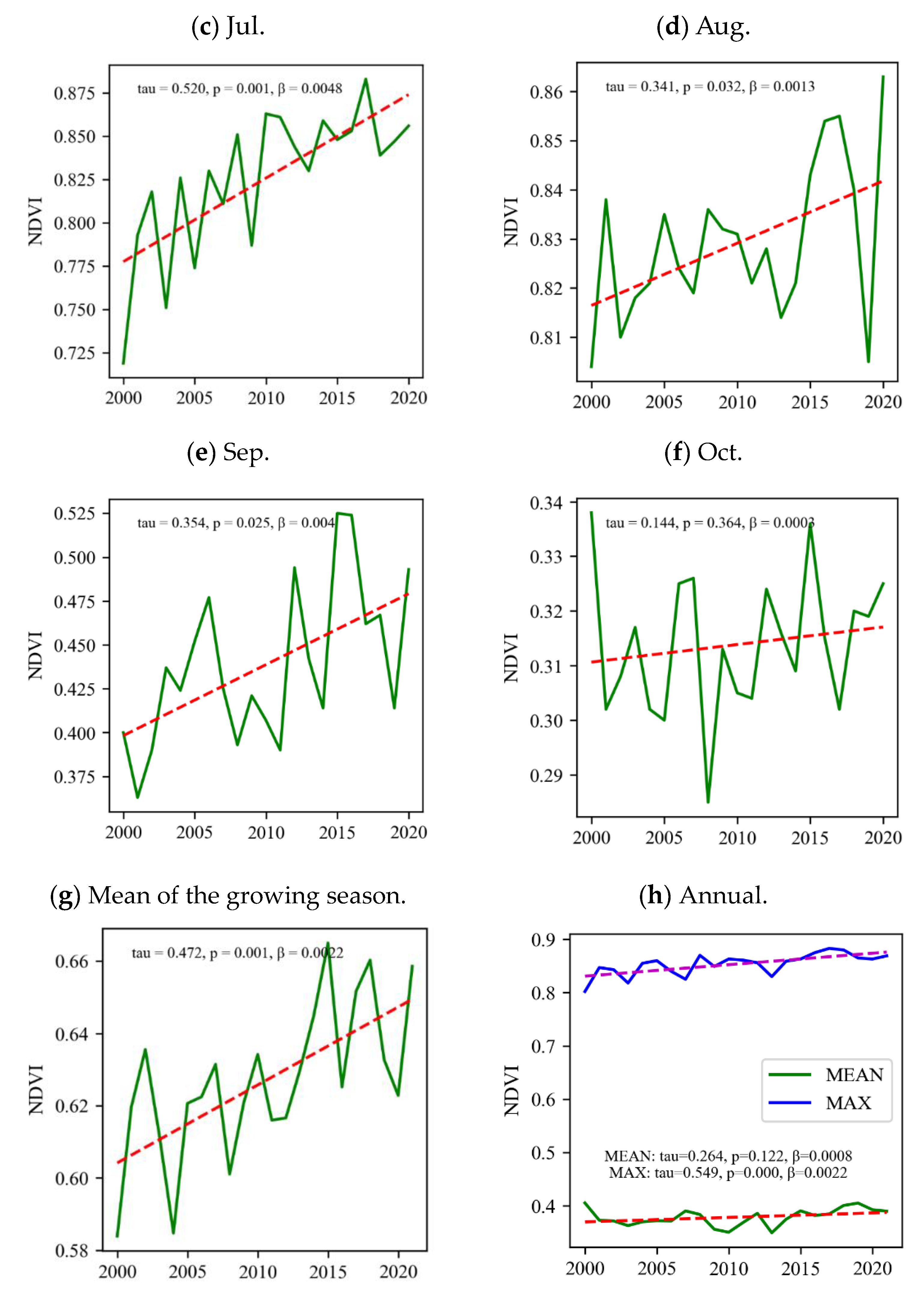 Sustainability 15 16090 g011b Sustainability 15 16090 g011b