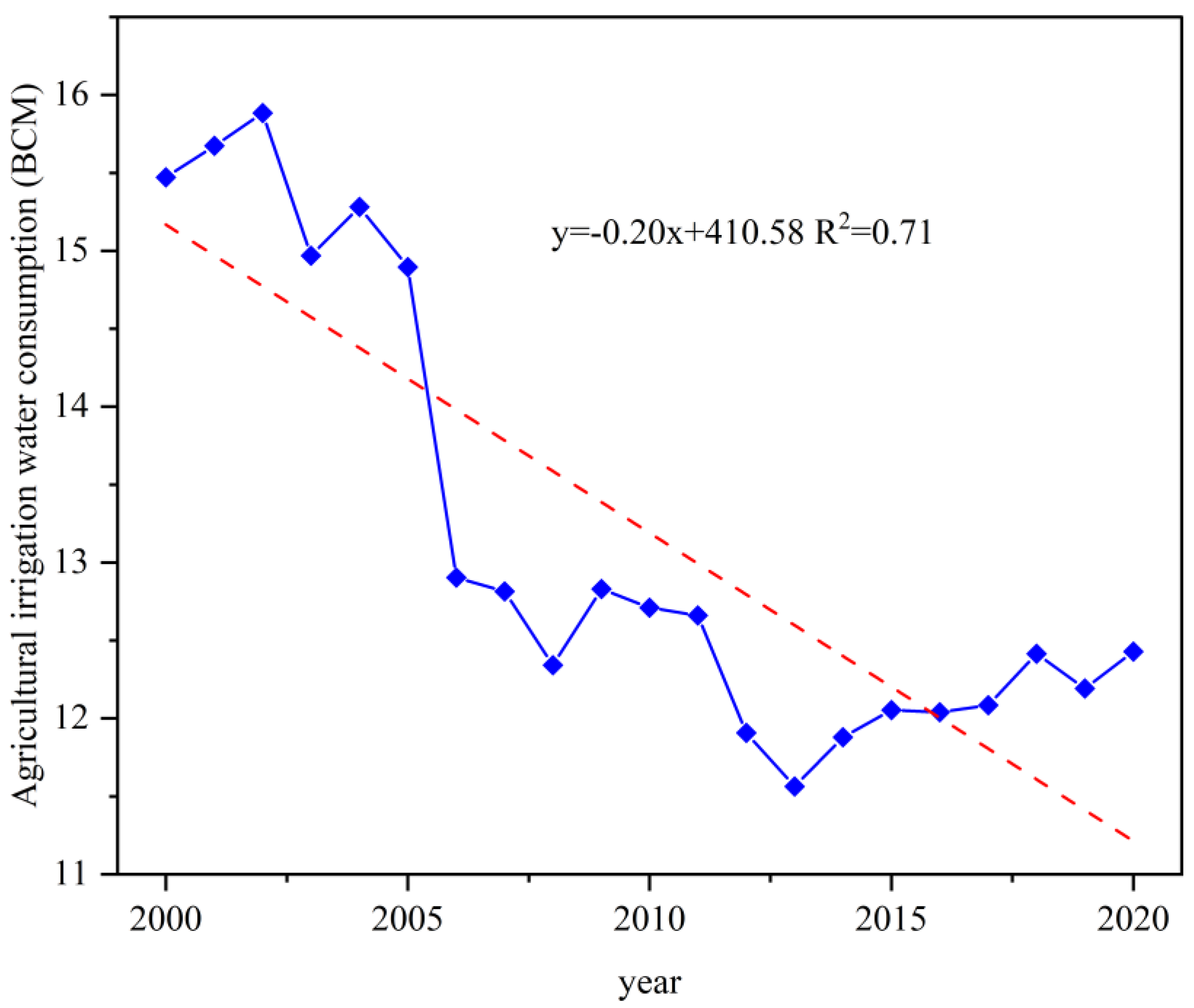 Sustainability 15 16091 g002