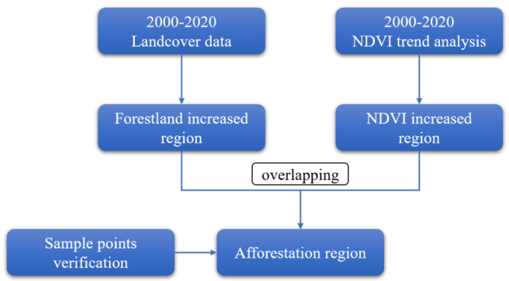 Sustainability 15 16091 g003