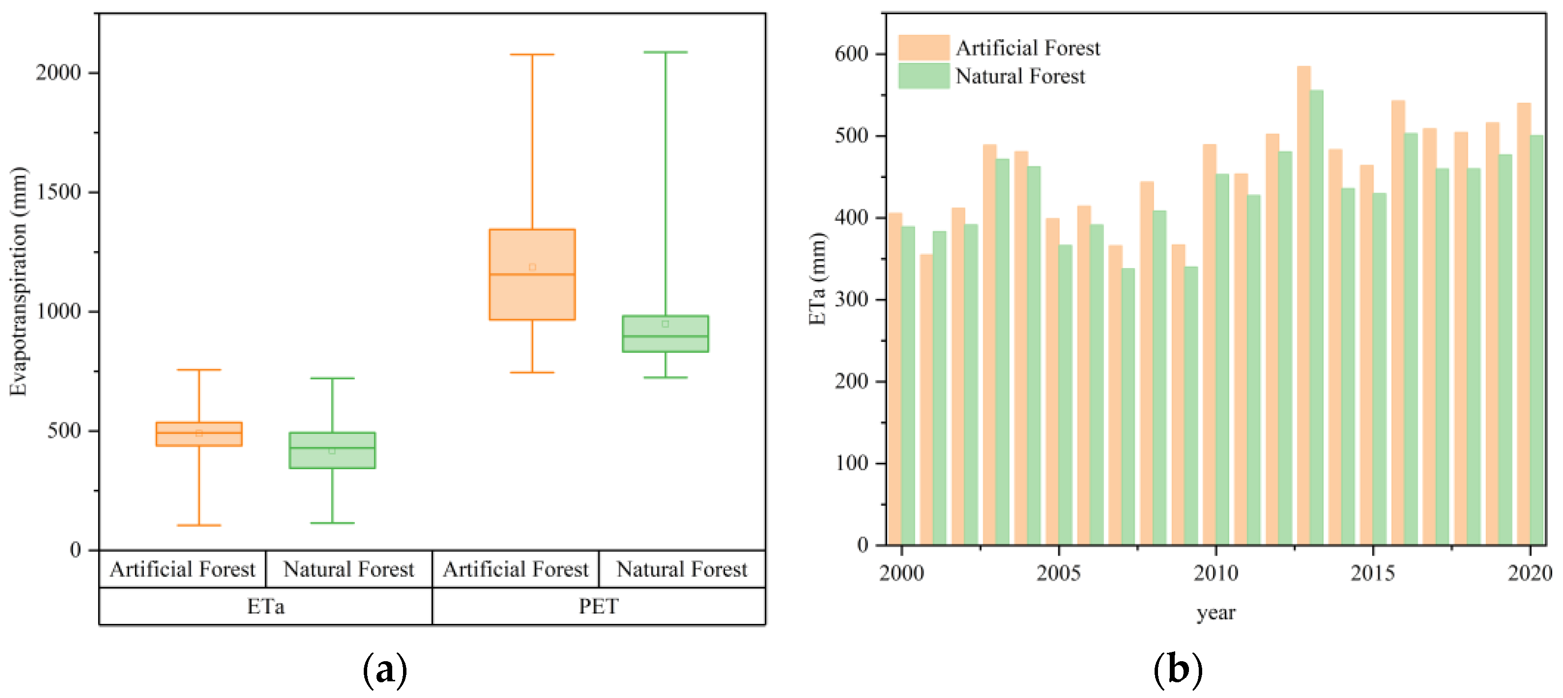 Sustainability 15 16091 g008