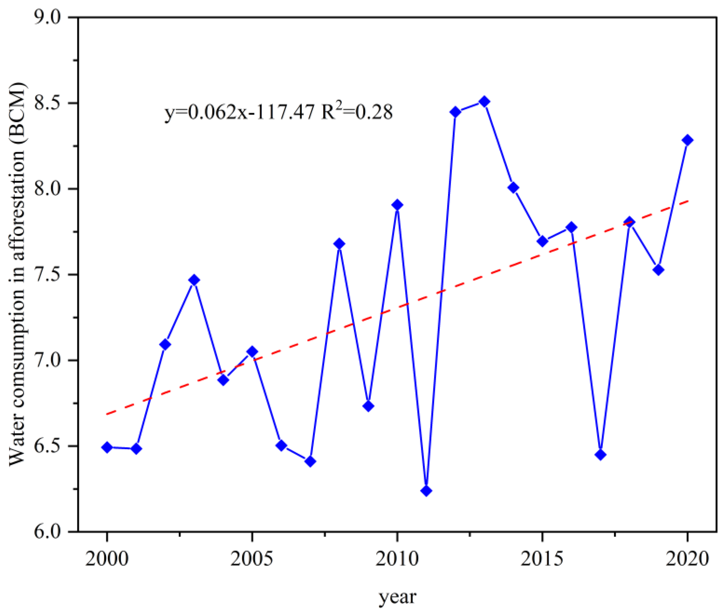 Sustainability 15 16091 g010