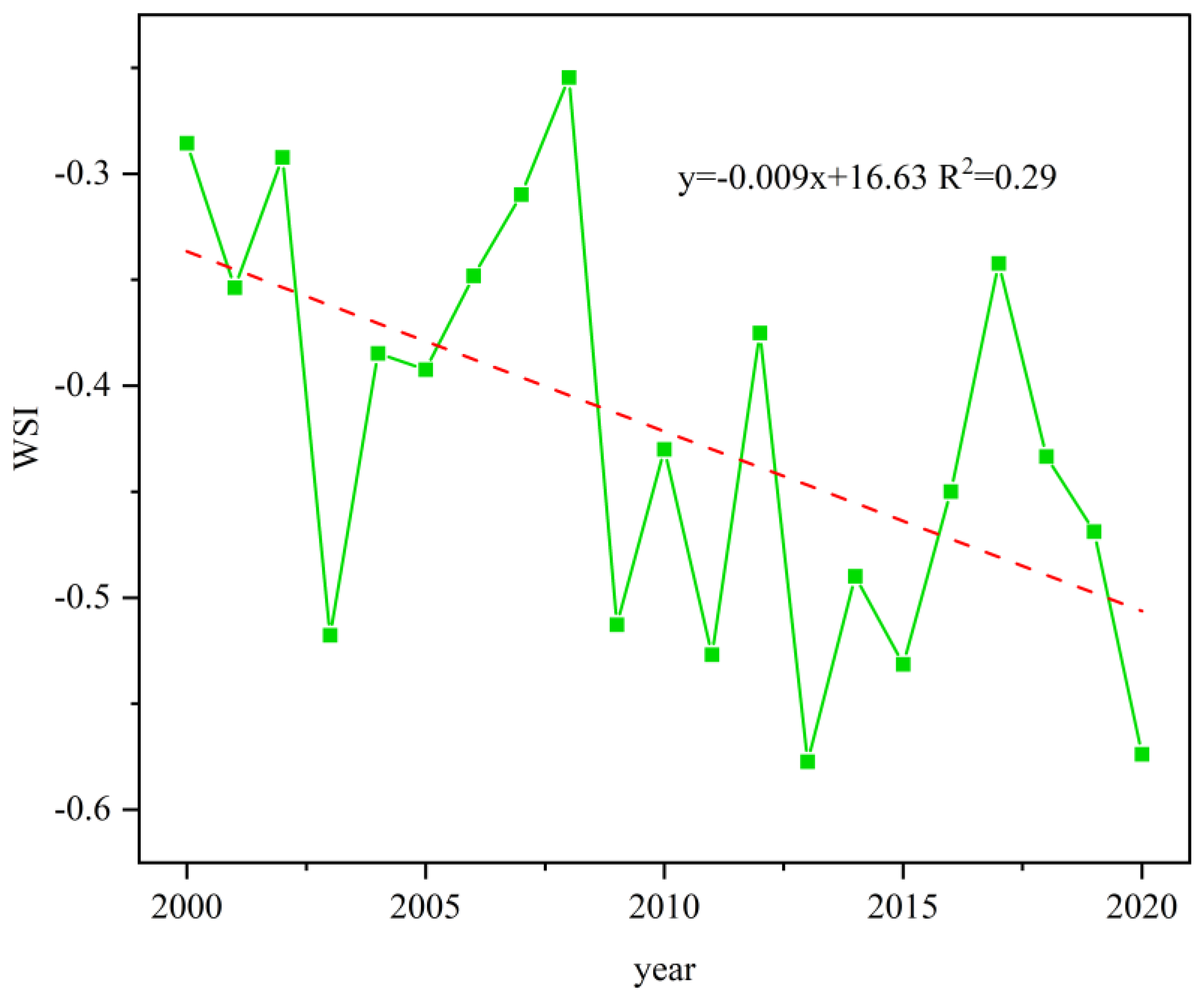 Sustainability 15 16091 g012