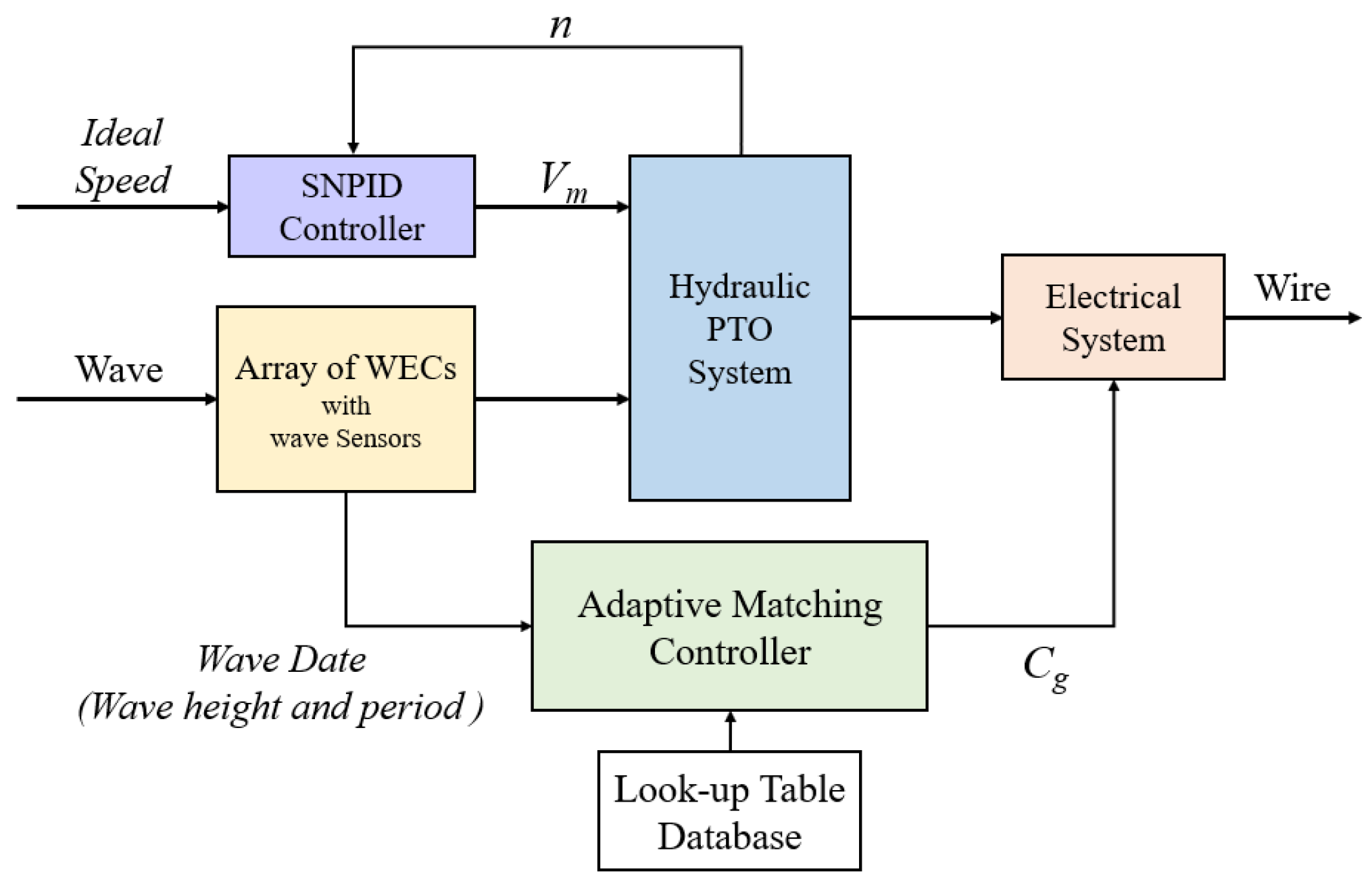 Sustainability 15 16092 g002