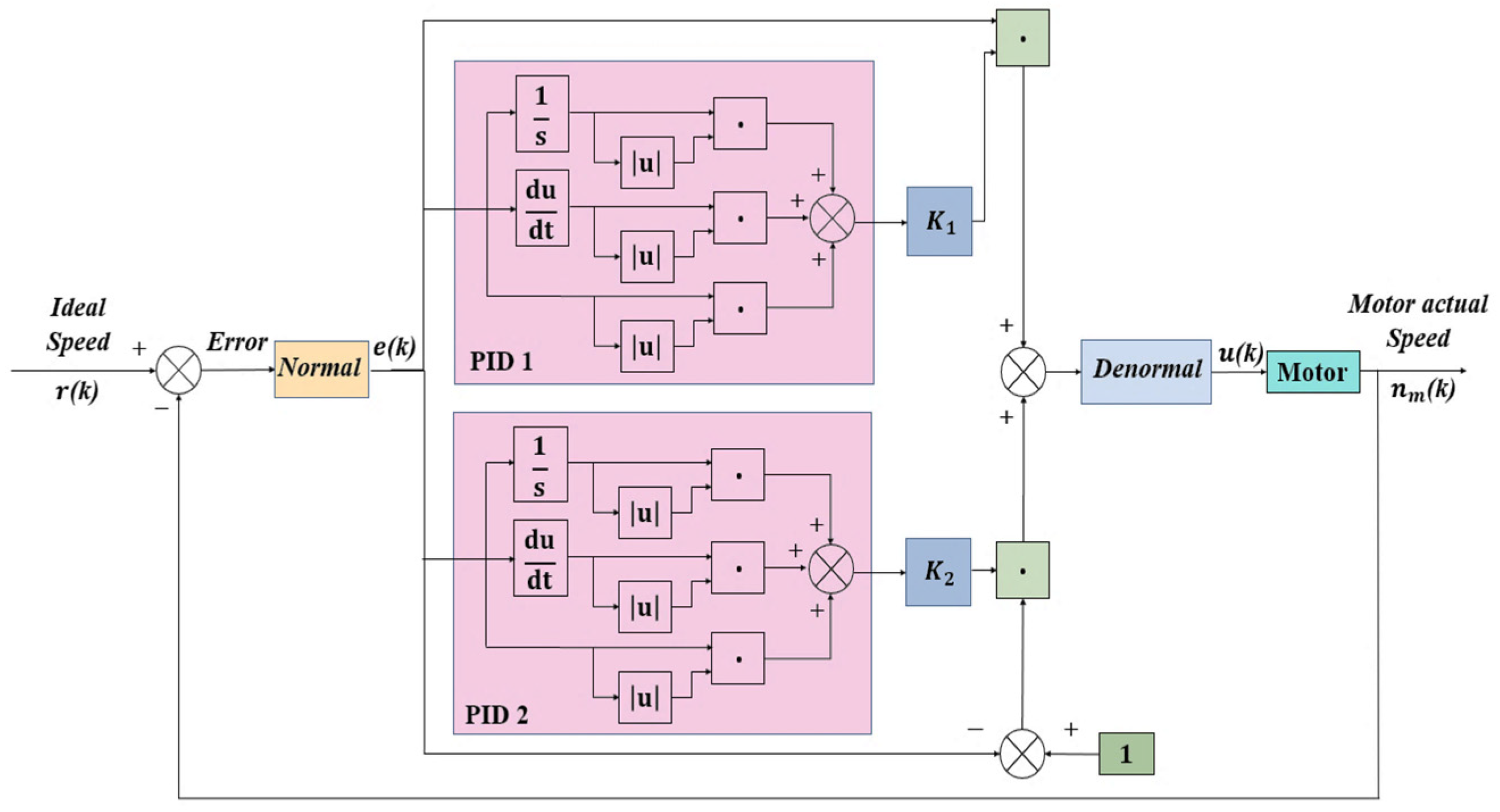 Sustainability 15 16092 g005
