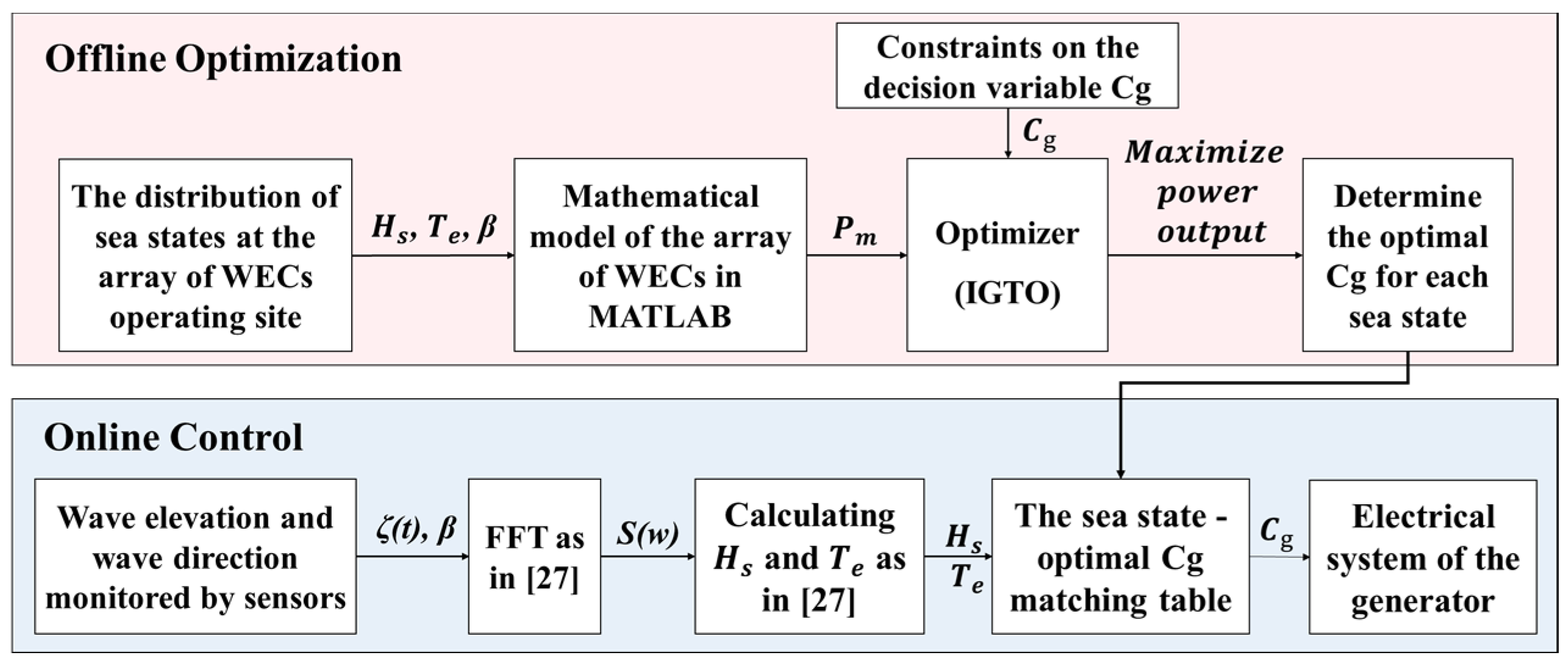 Sustainability 15 16092 g007