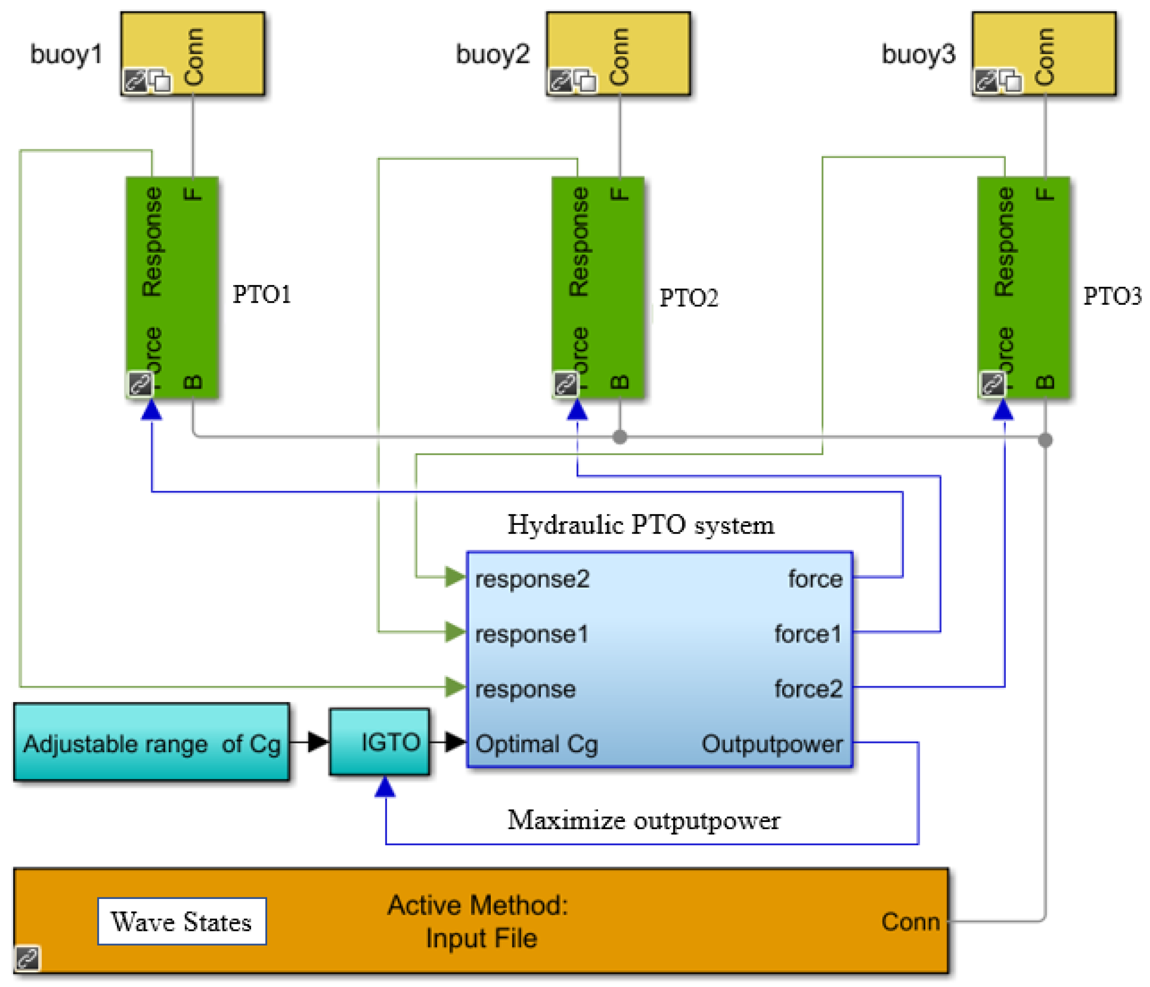 Sustainability 15 16092 g008