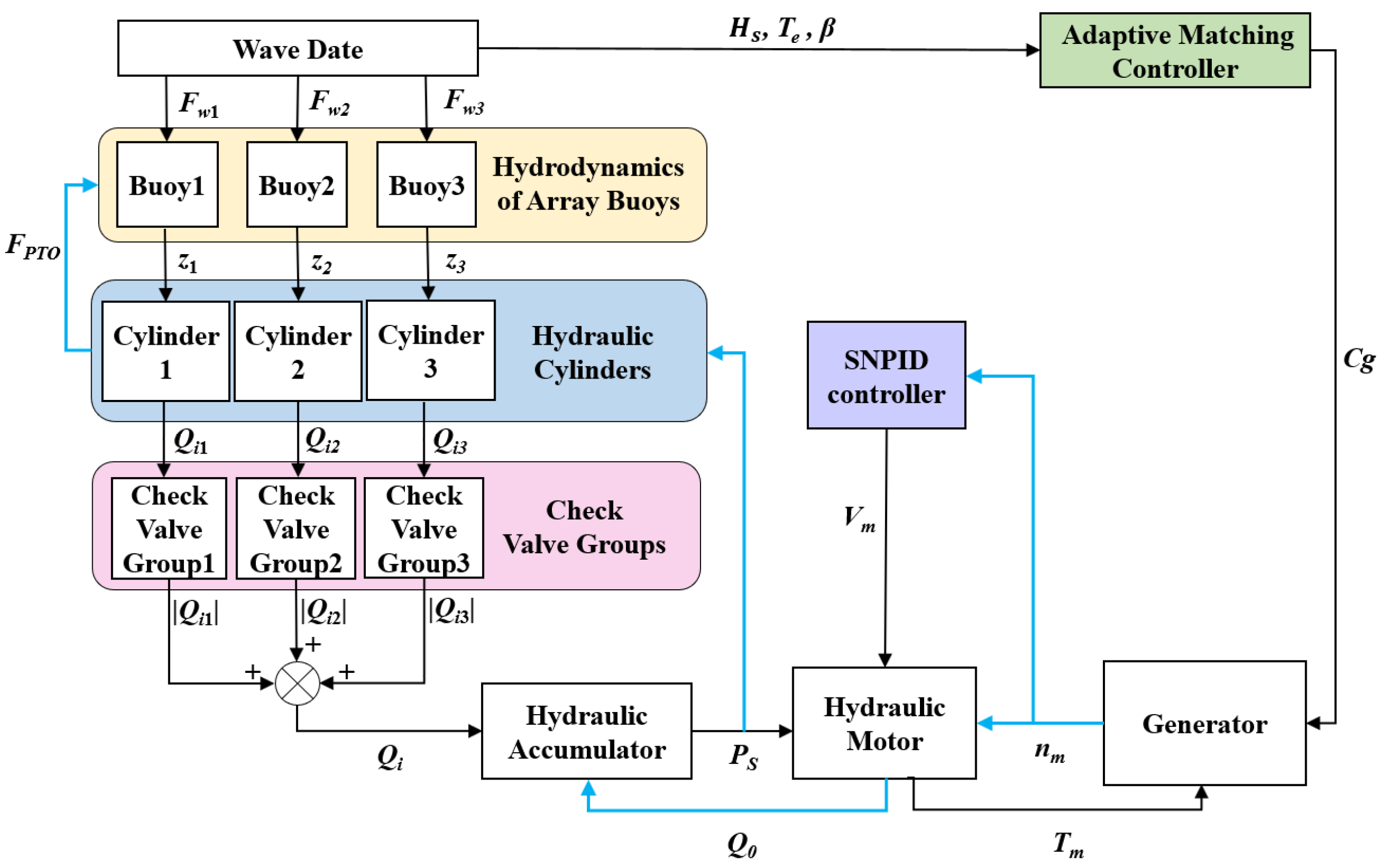 Sustainability 15 16092 g011