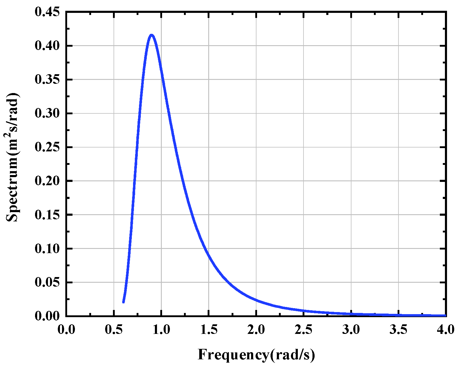 Sustainability 15 16092 g014