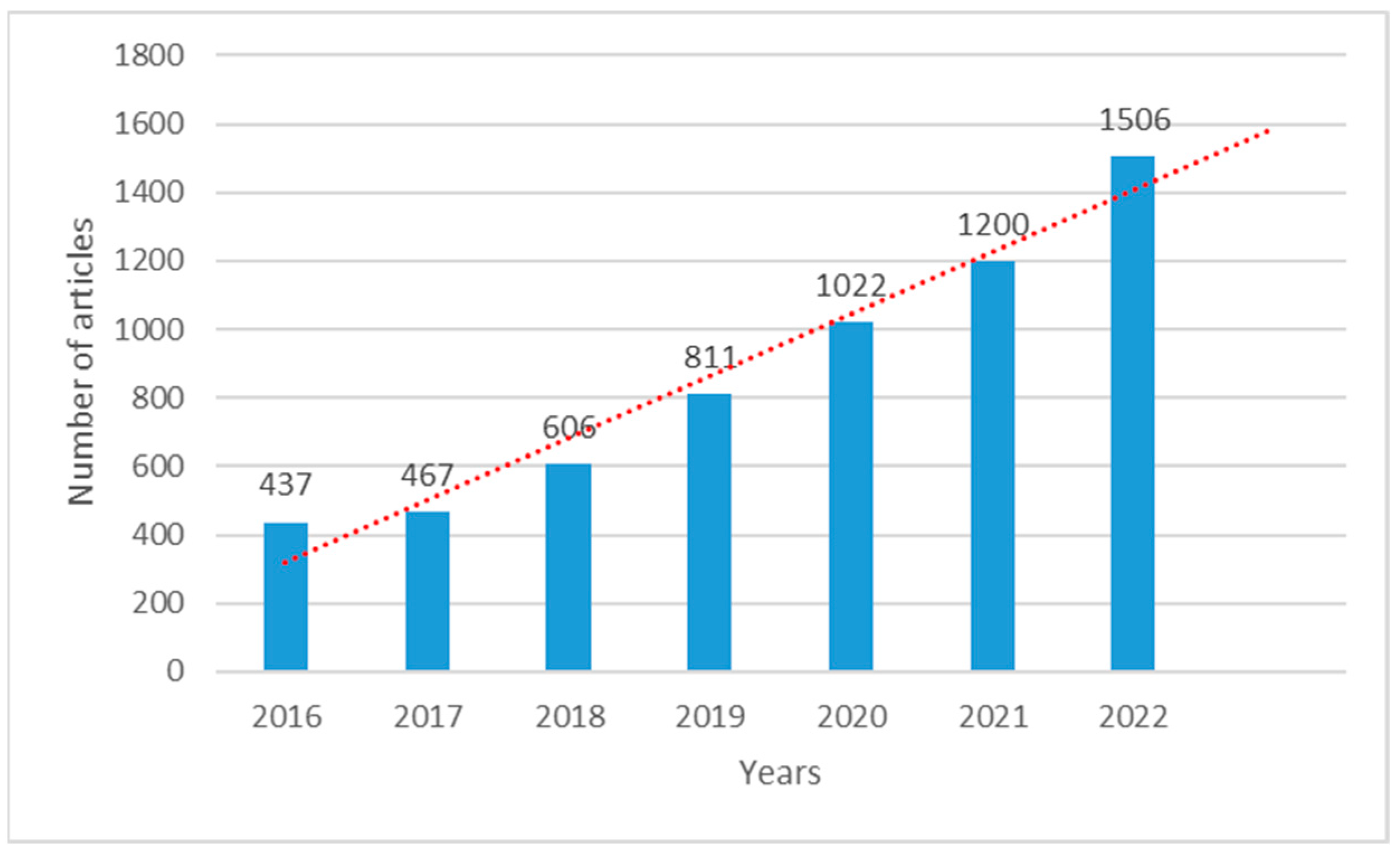 Sustainability 15 16094 g002