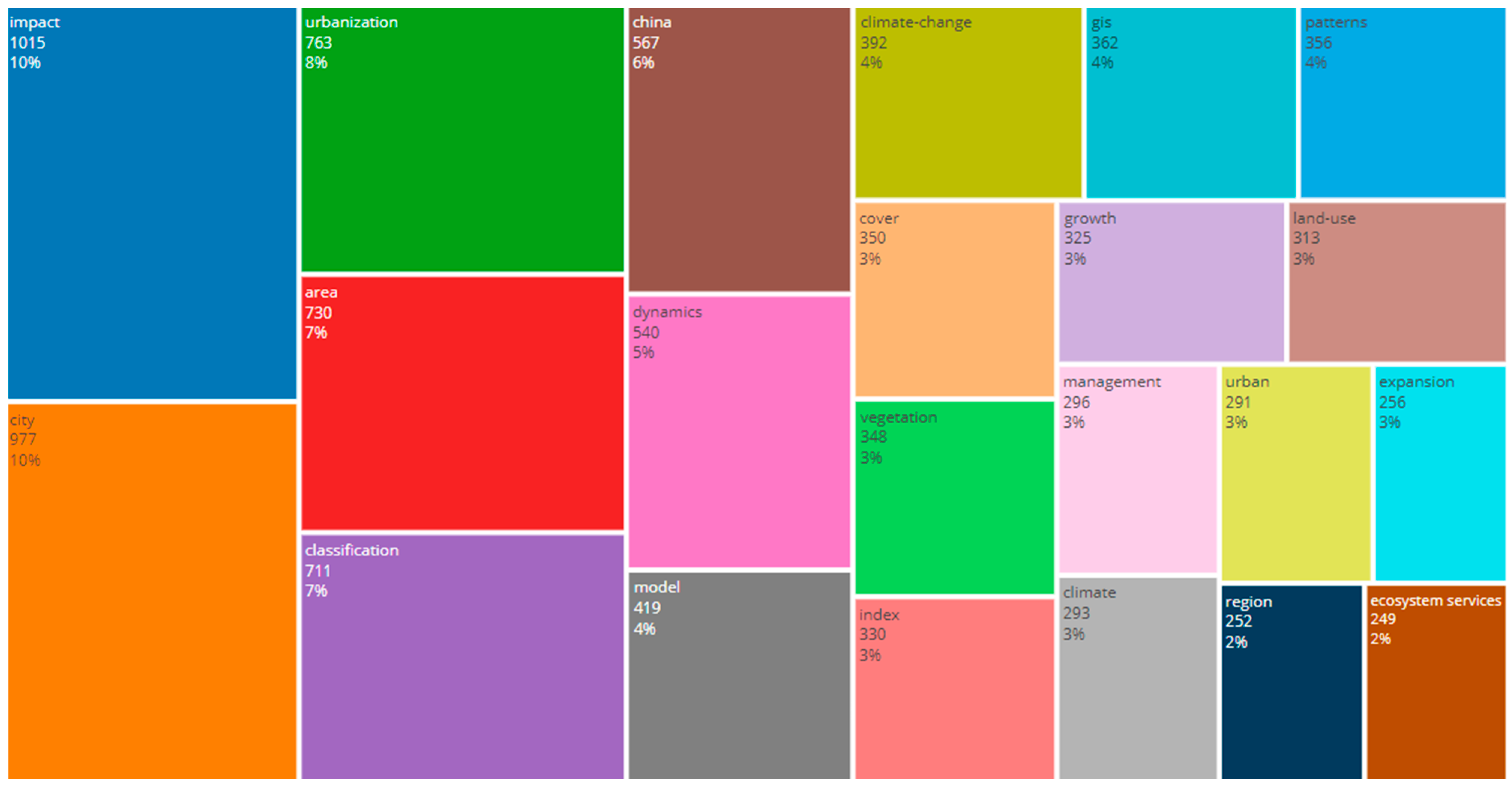 Sustainability 15 16094 g006