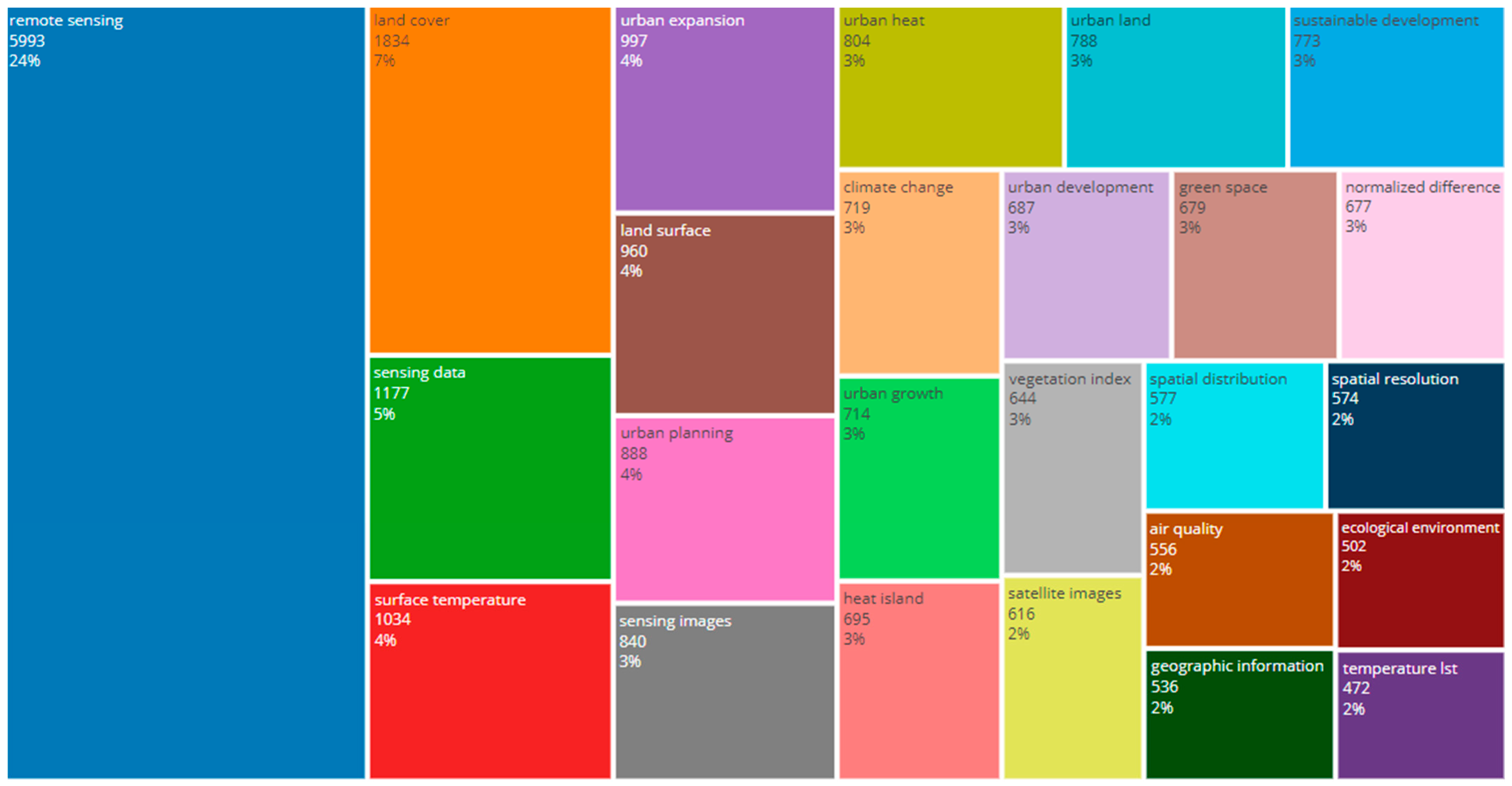 Sustainability 15 16094 g007