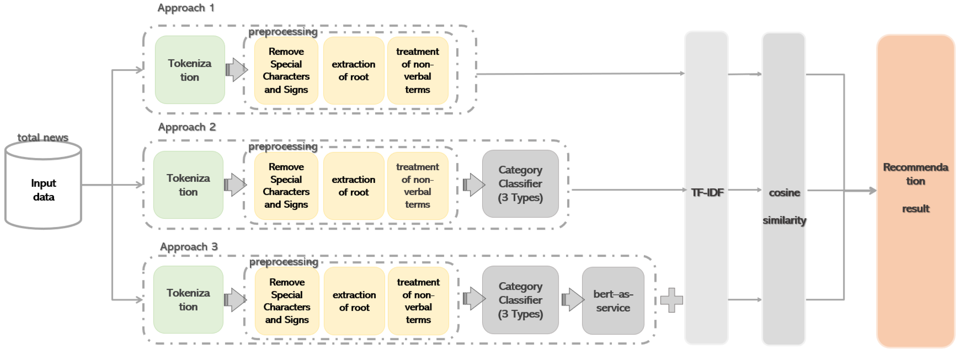 Sustainability 15 16098 g002