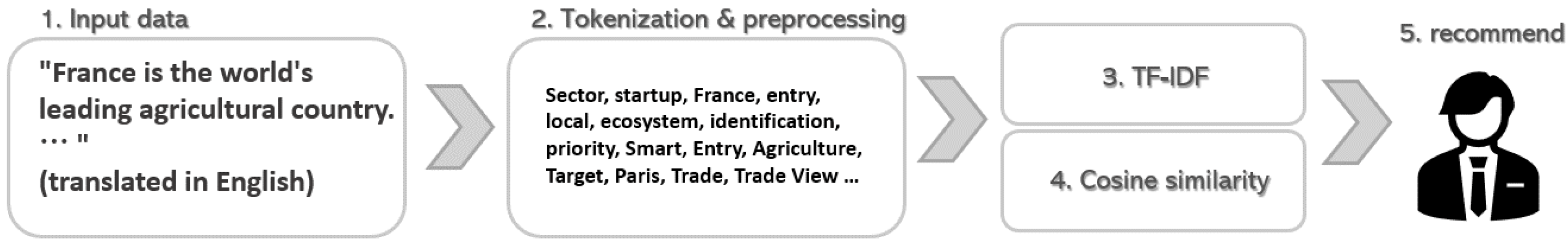 Sustainability 15 16098 g003