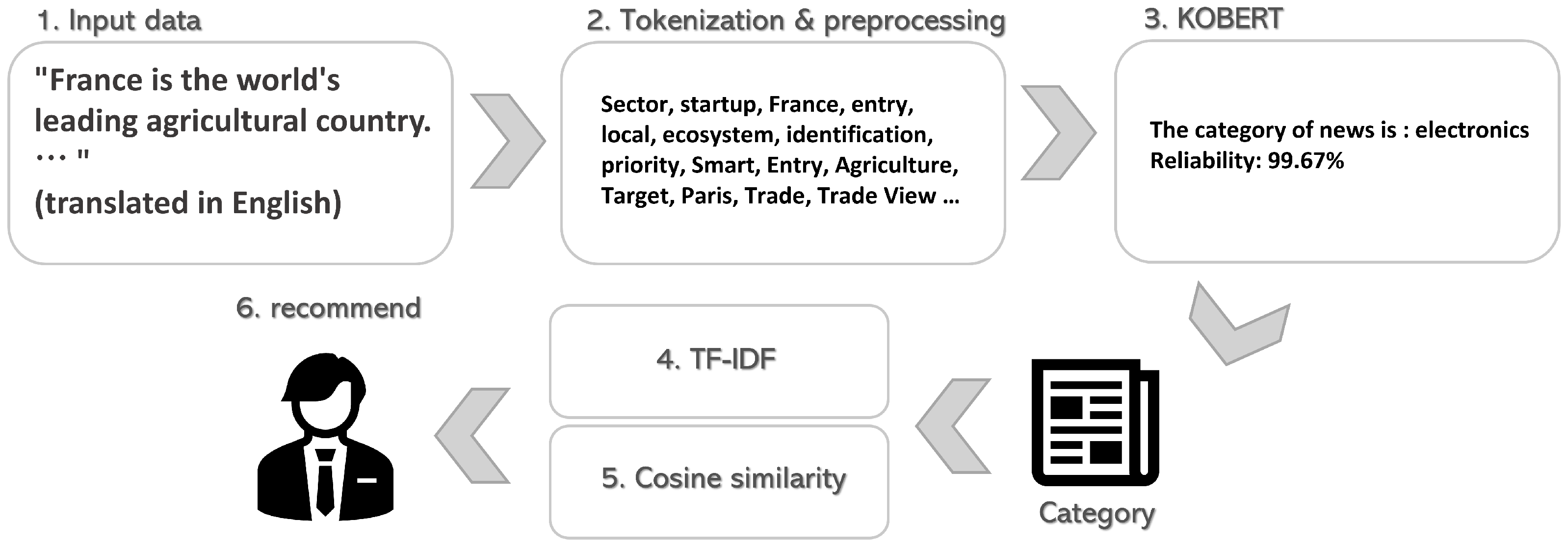 Sustainability 15 16098 g004