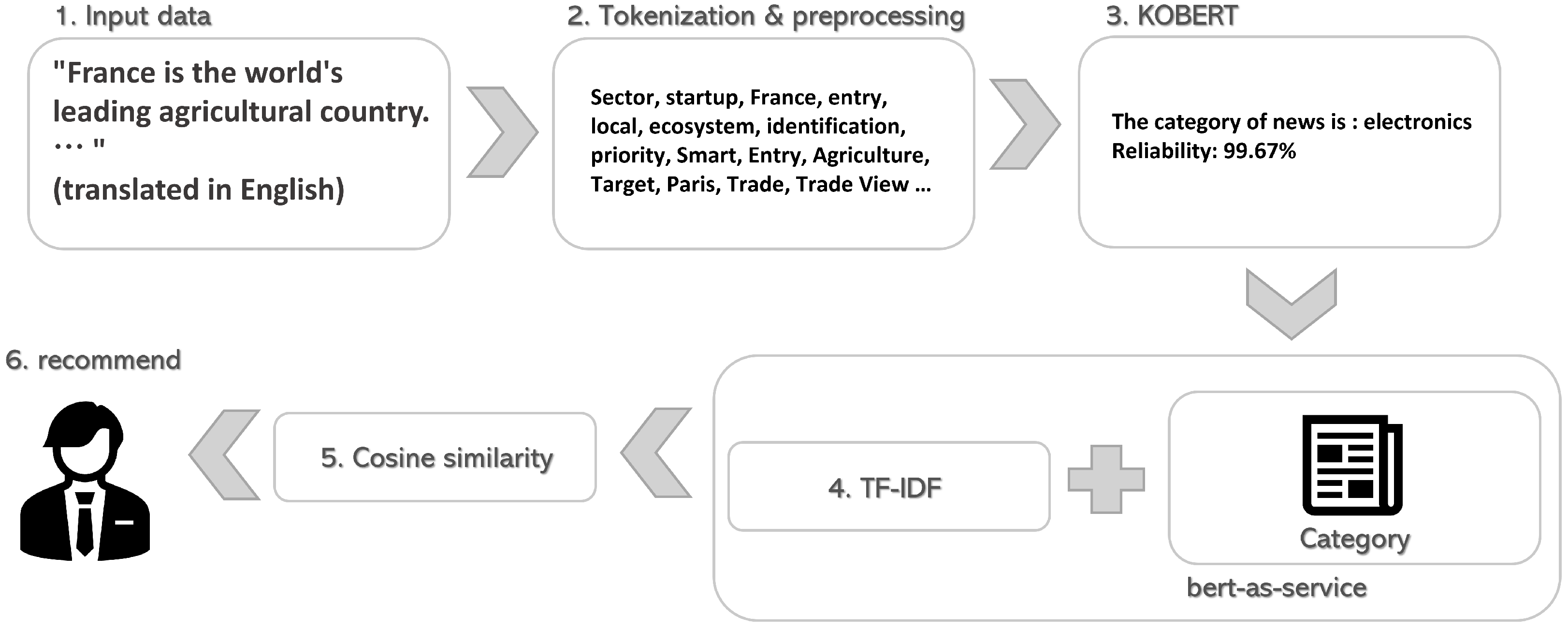 Sustainability 15 16098 g005
