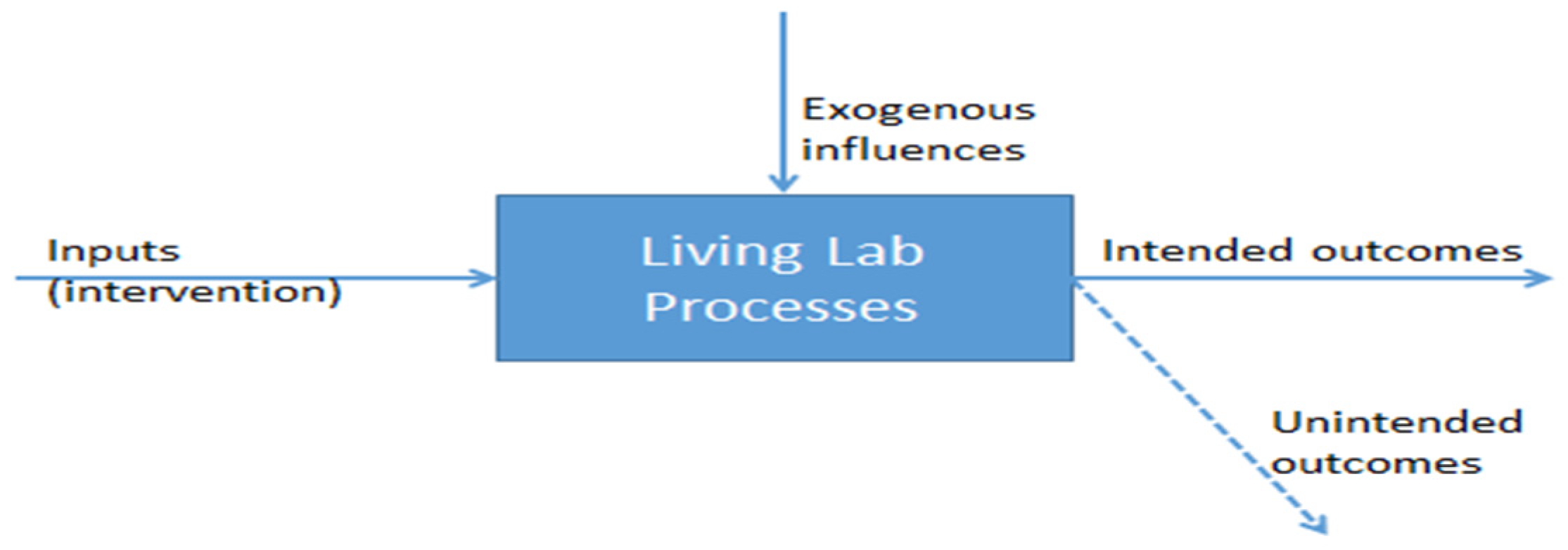 Sustainability 15 16099 g001