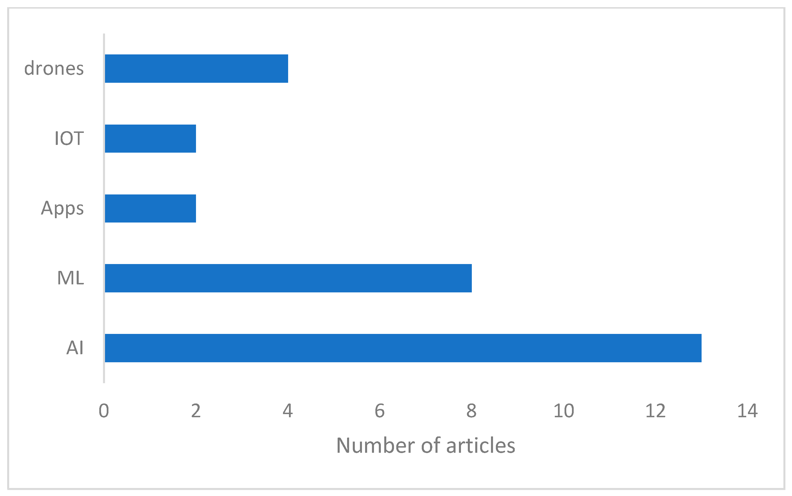 Sustainability 15 16100 g002