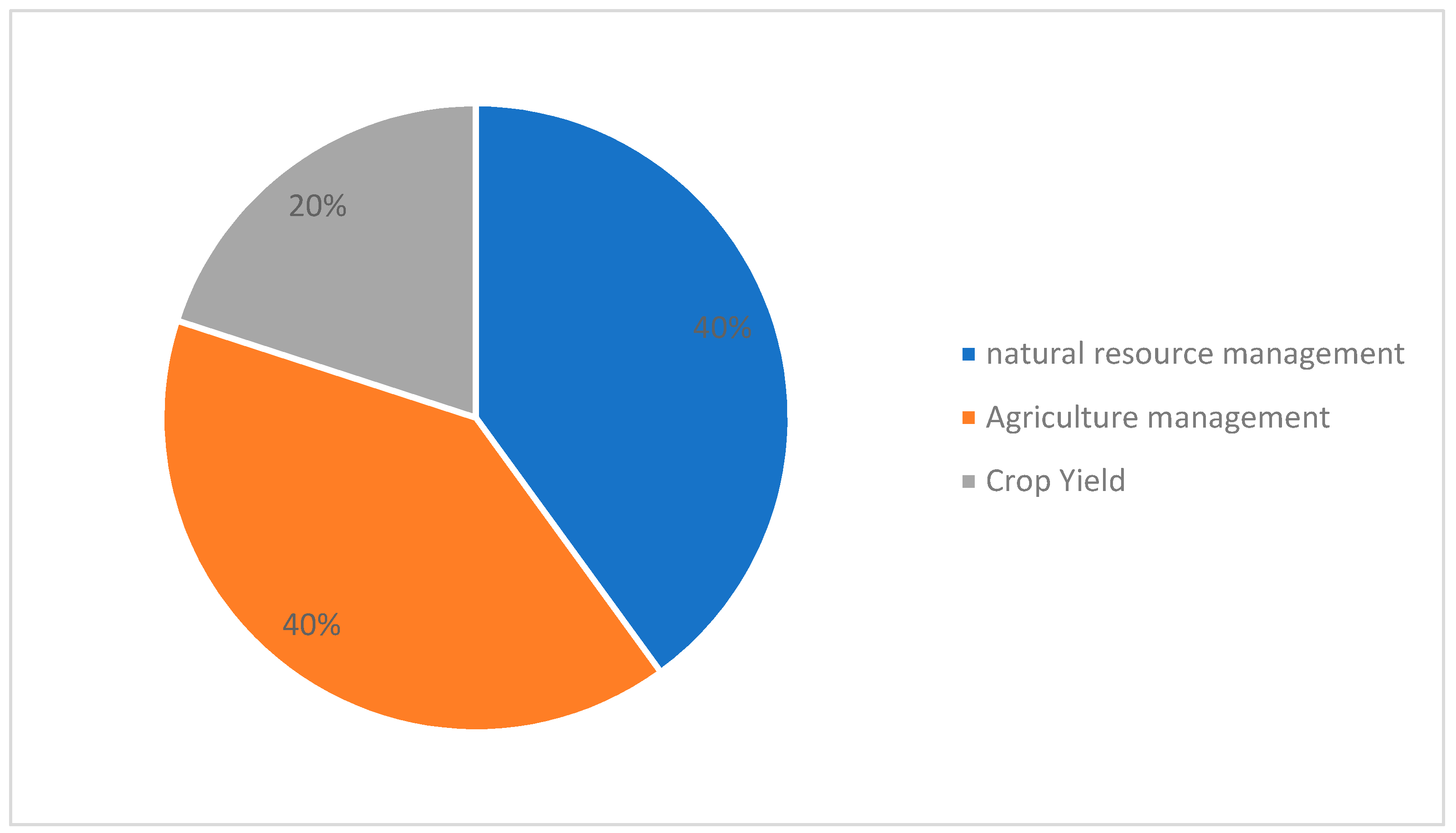 Sustainability 15 16100 g003