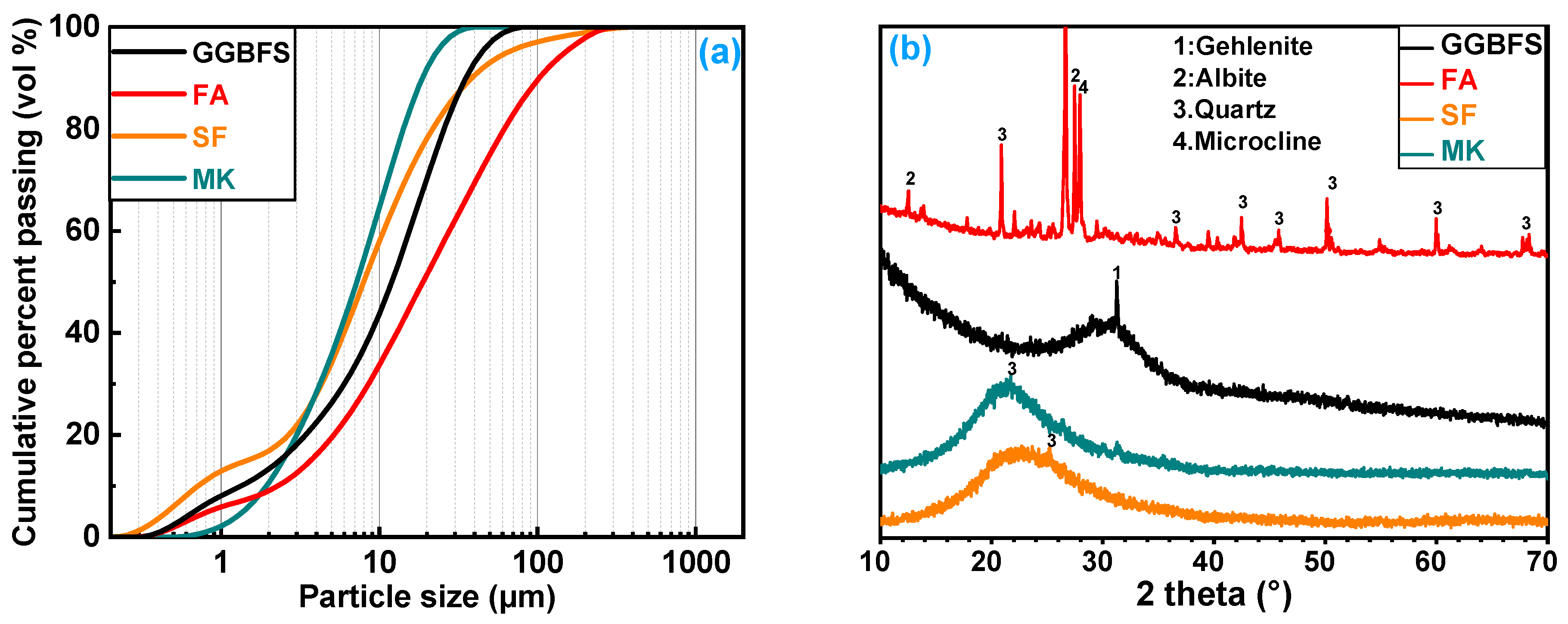 Sustainability 15 16101 g001