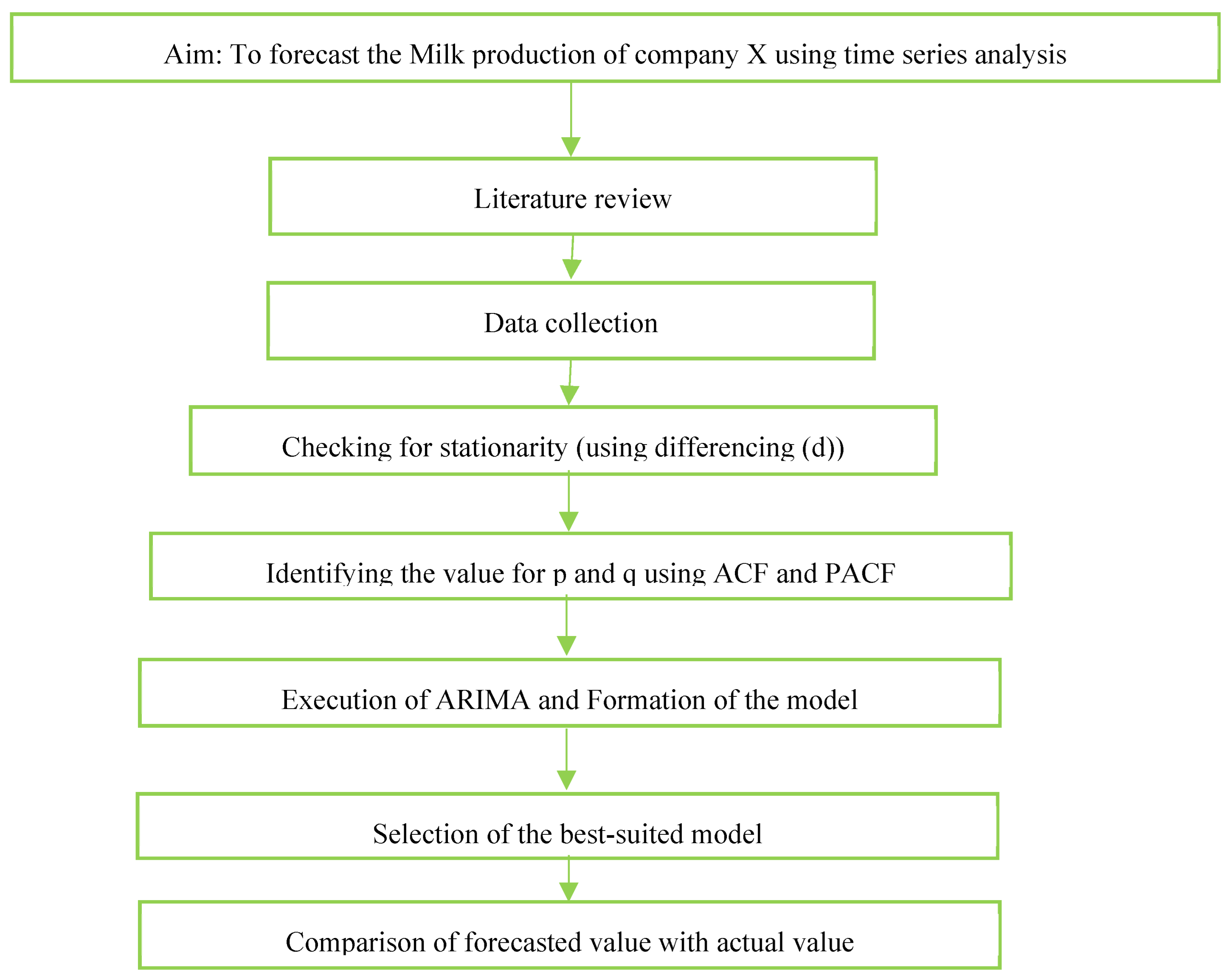 Sustainability 15 16102 g001