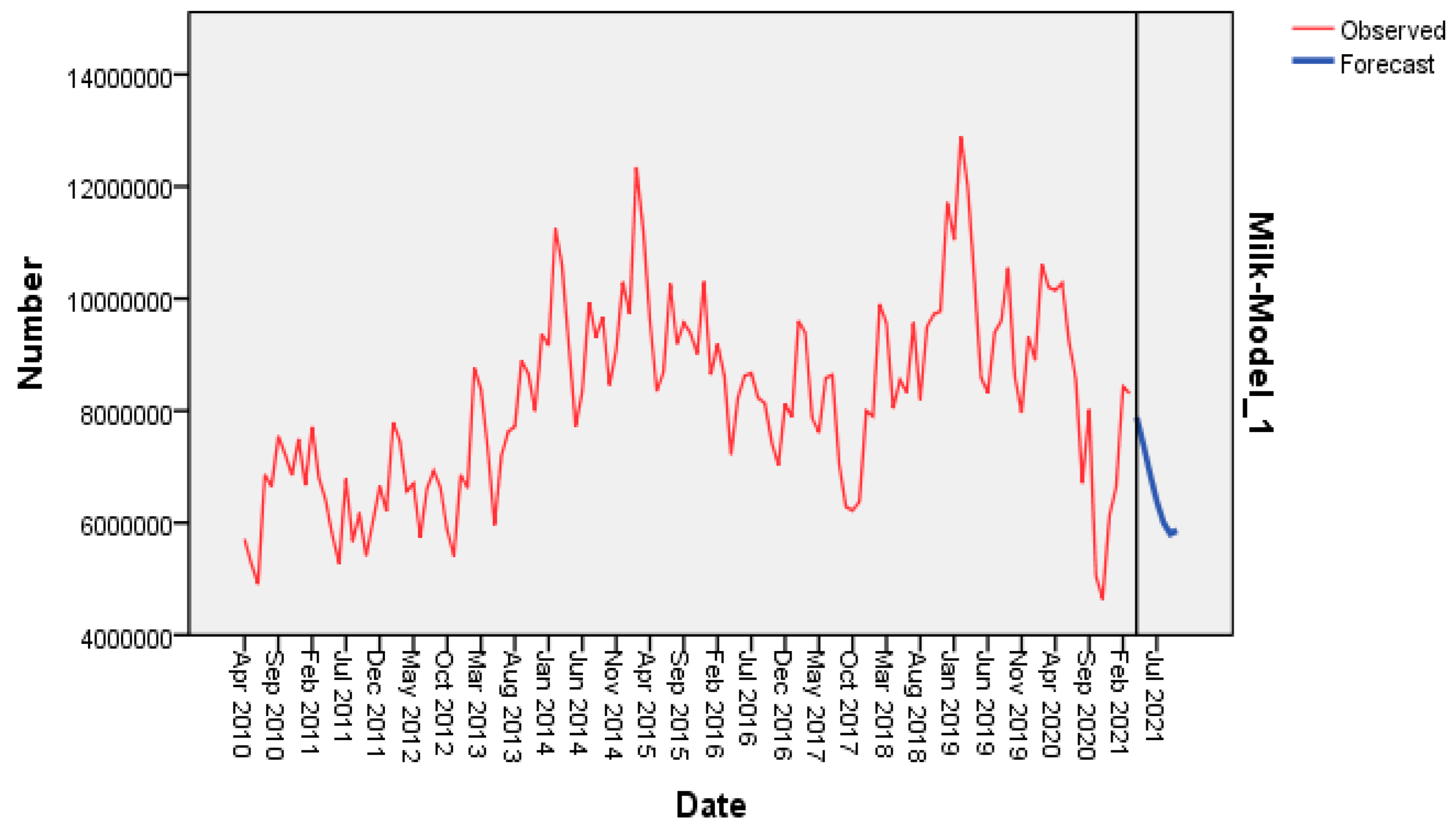 Sustainability 15 16102 g007