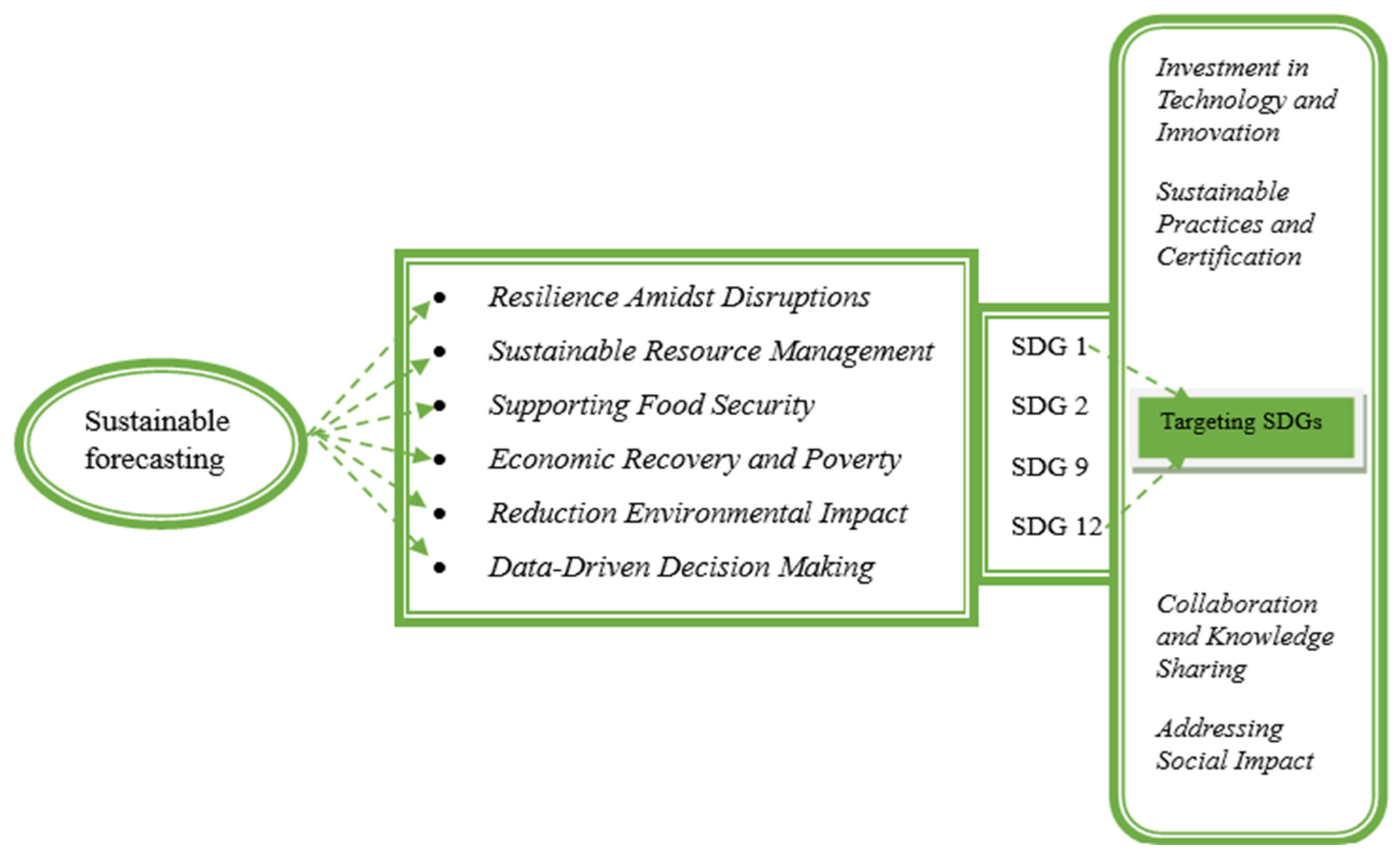 Sustainability 15 16102 g012