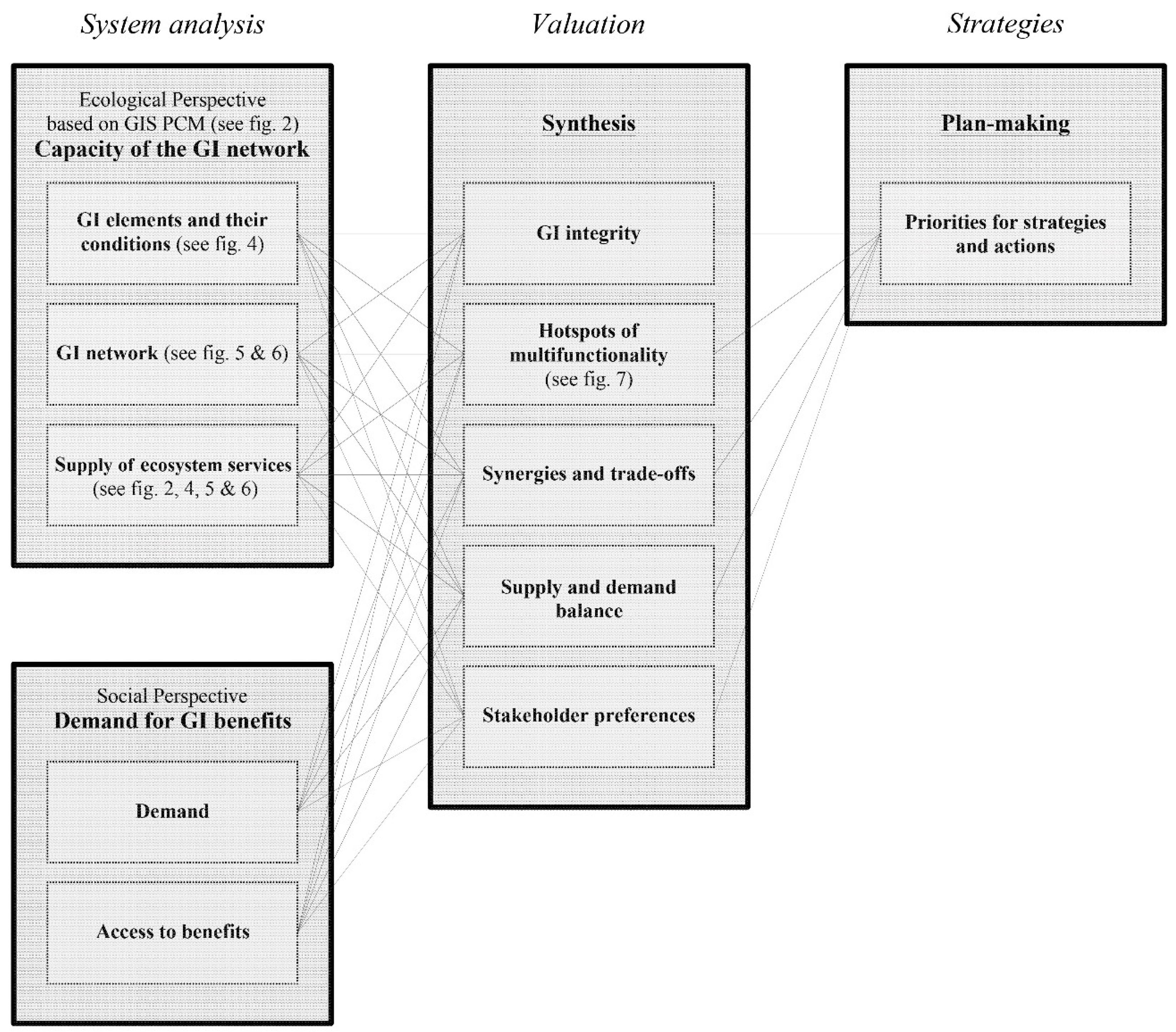 Sustainability 15 16103 g003