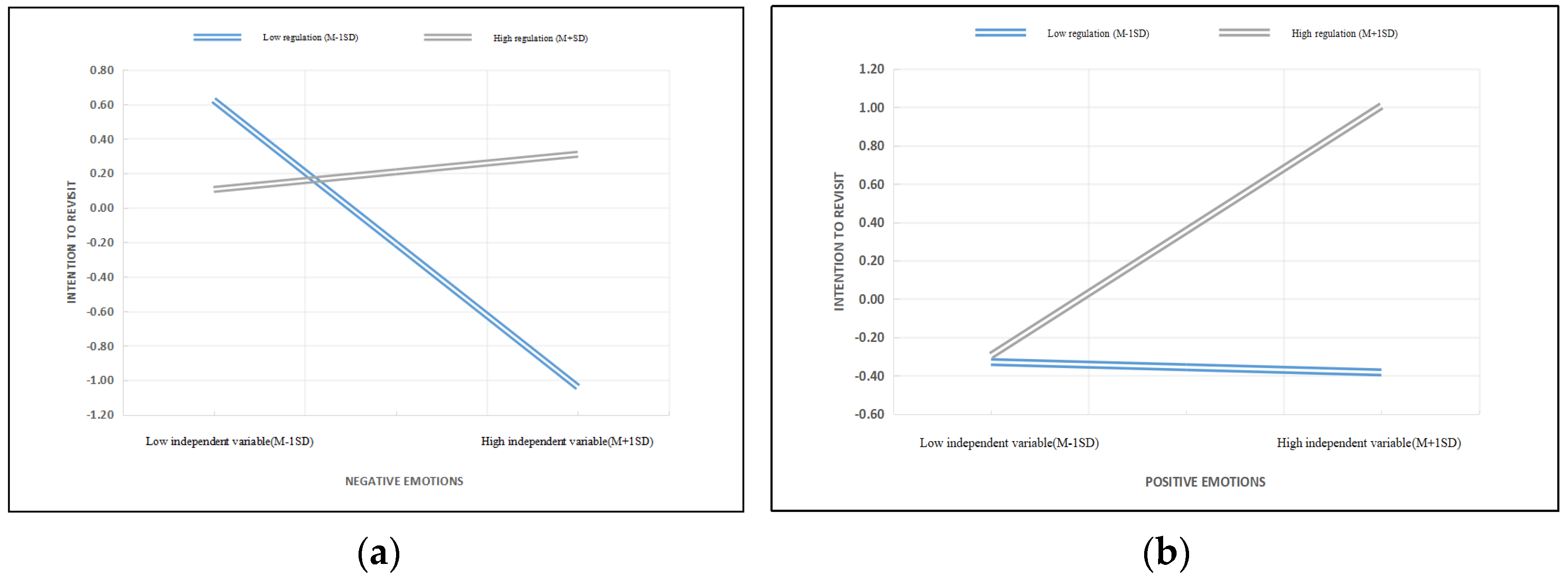 Sustainability 15 16104 g005