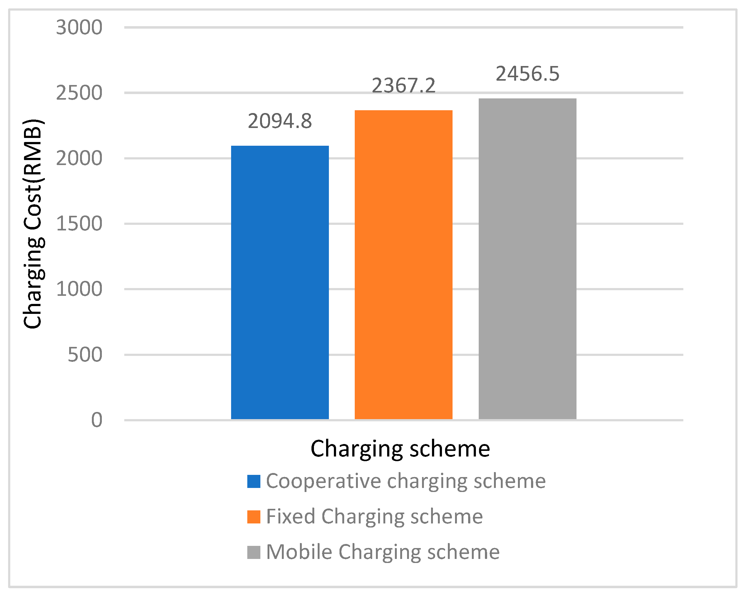 Sustainability 15 16107 g004