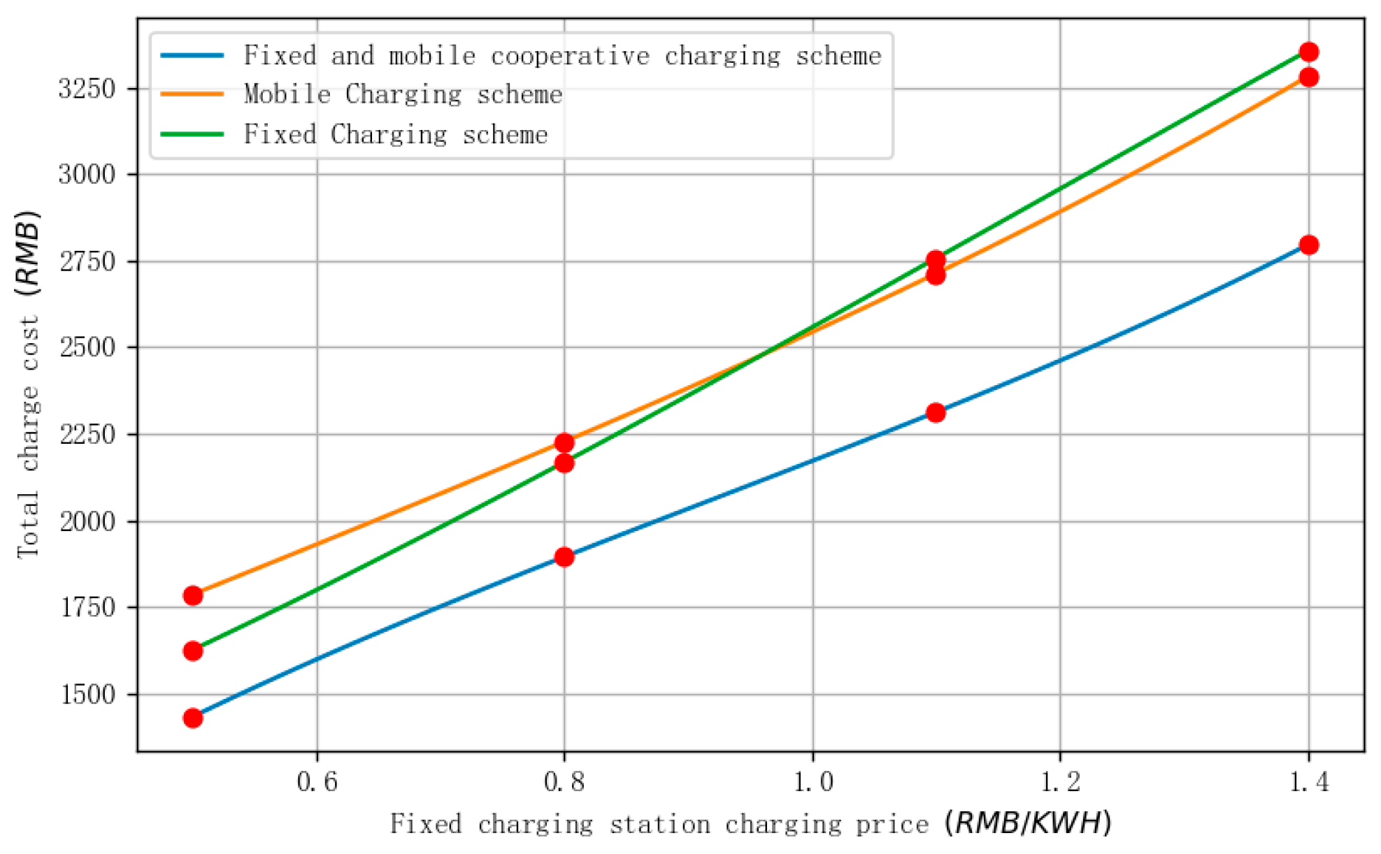 Sustainability 15 16107 g005