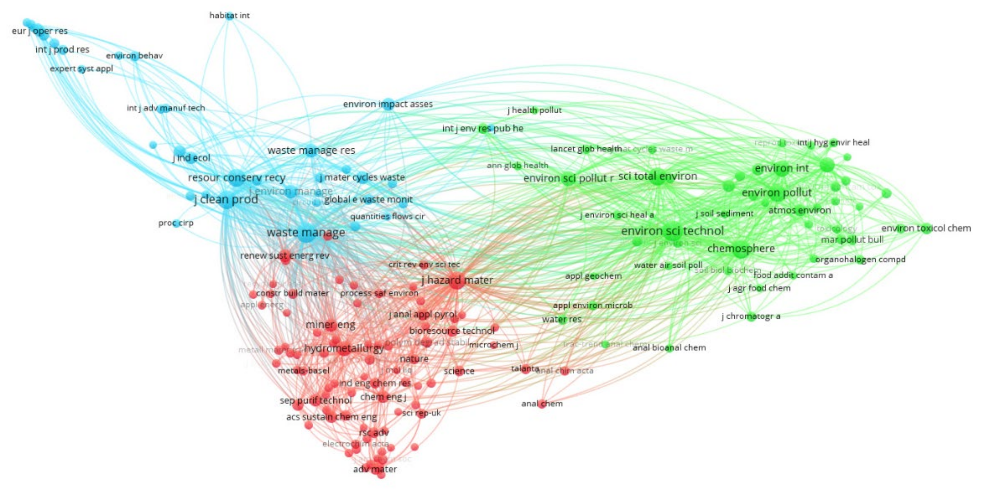 Sustainability 15 16108 g004