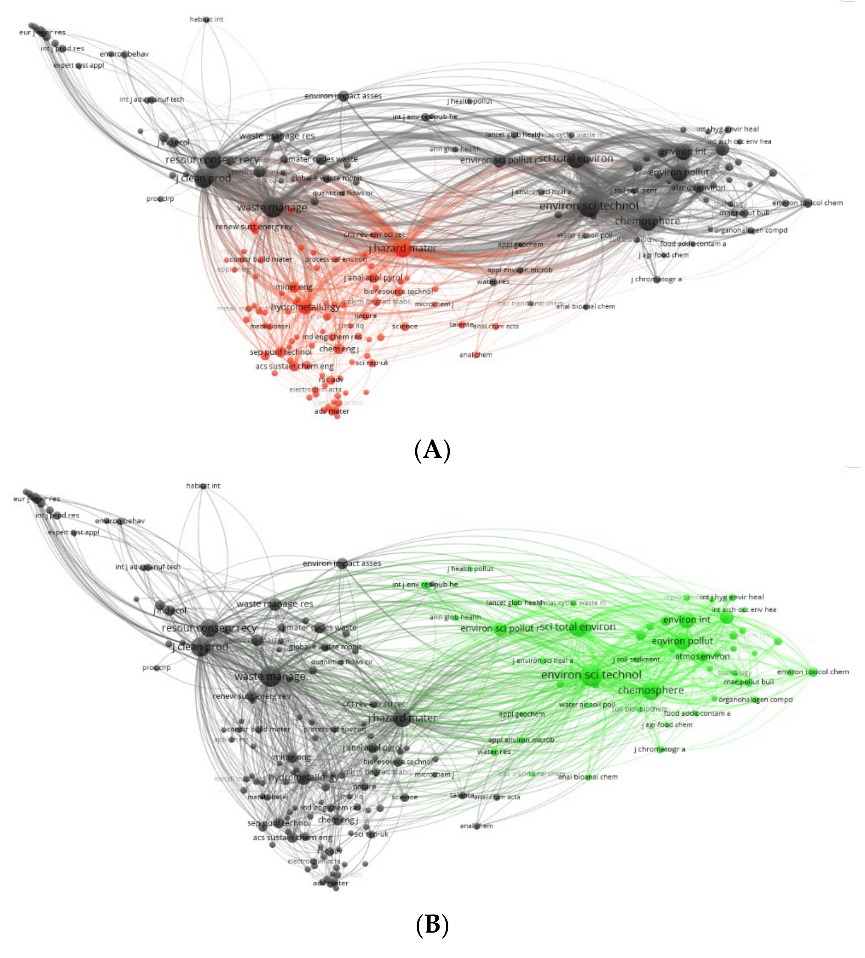 Sustainability 15 16108 g0a1a