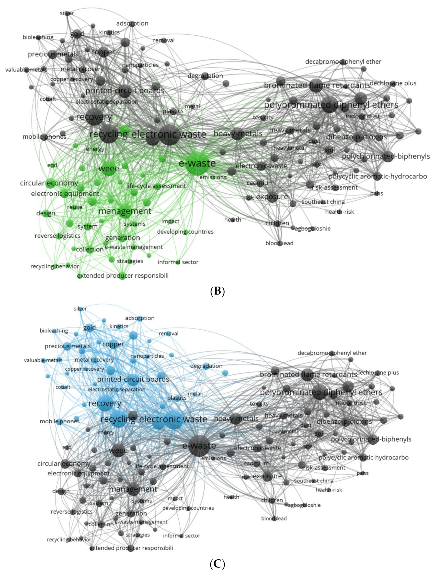 Sustainability 15 16108 g0a2b