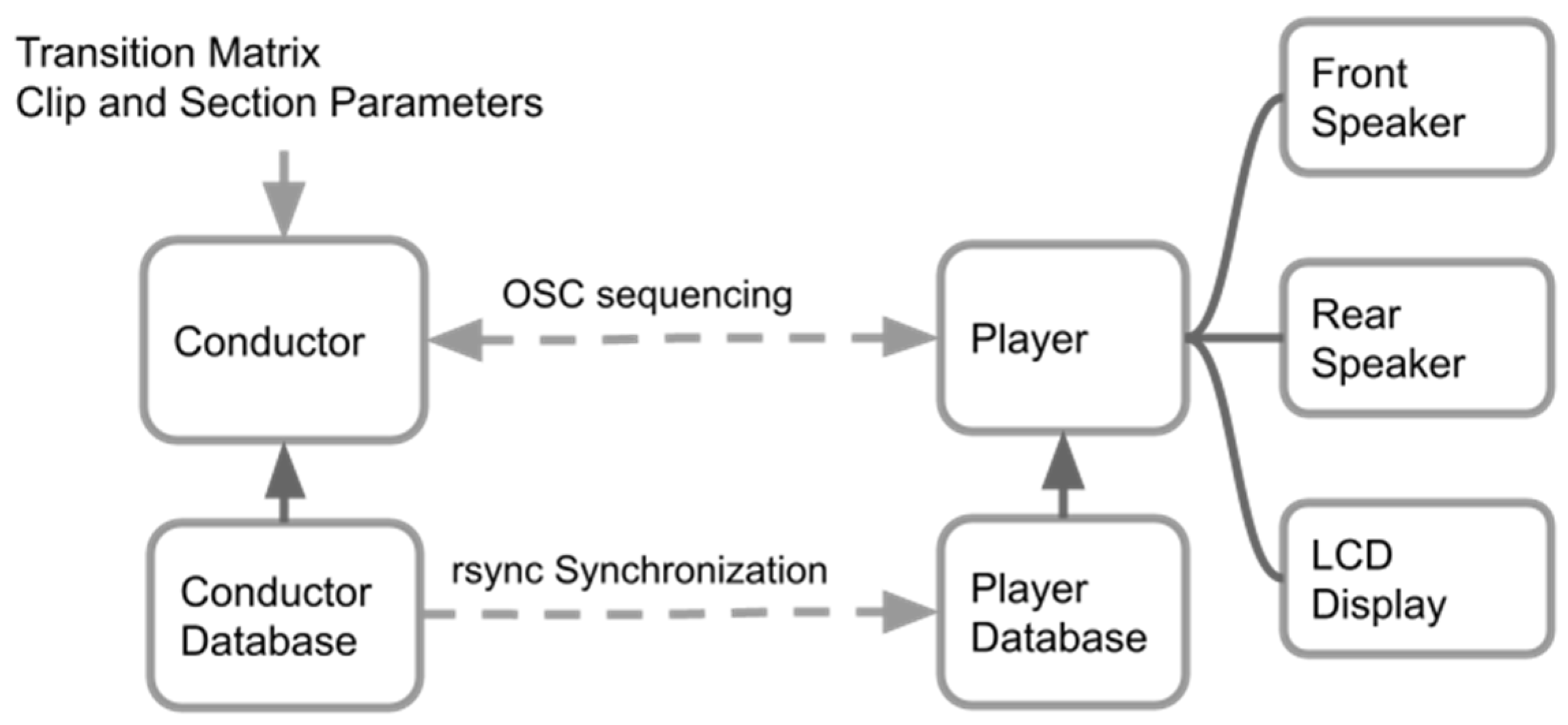Sustainability 15 16109 g007