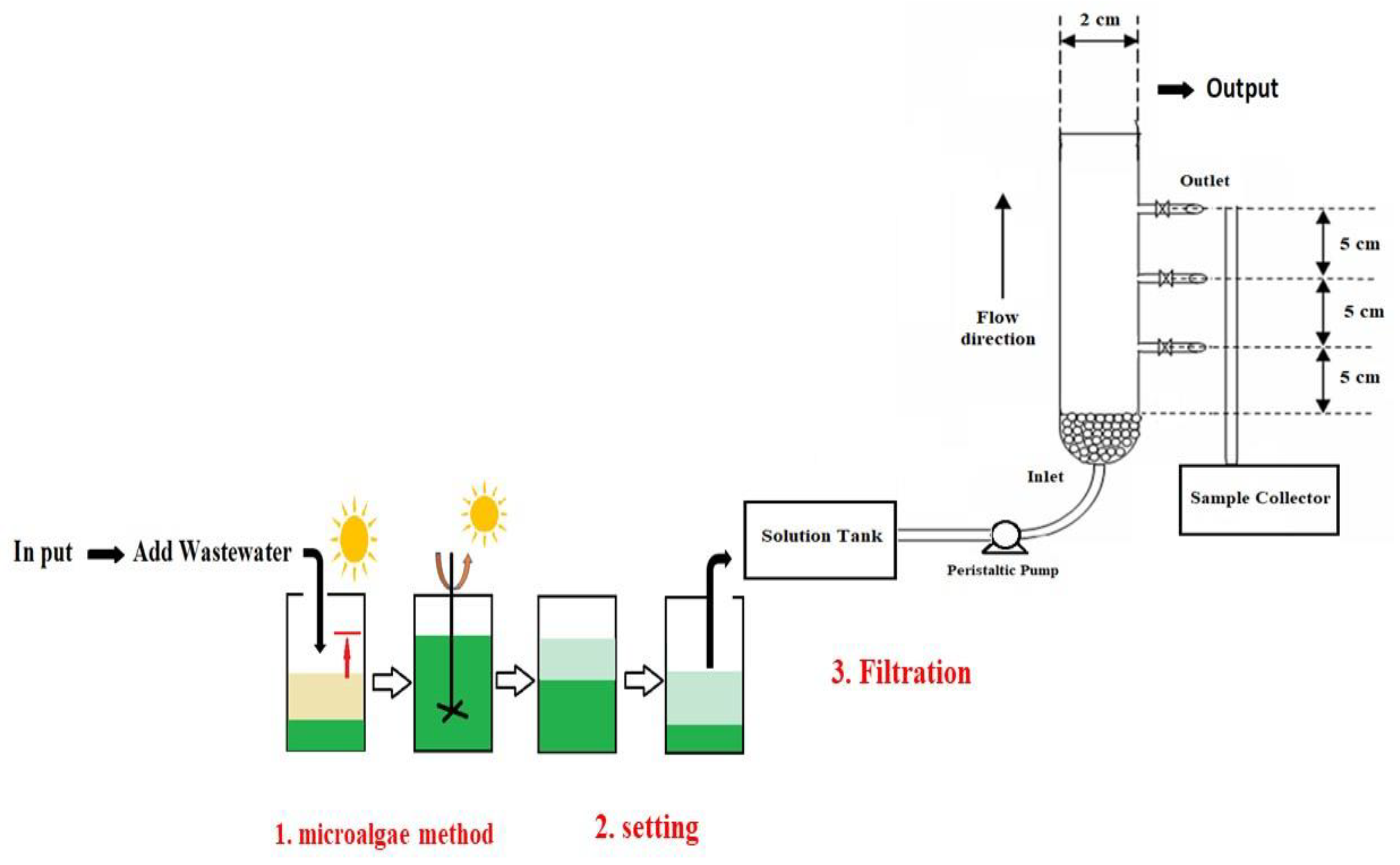 Sustainability 15 16110 g001