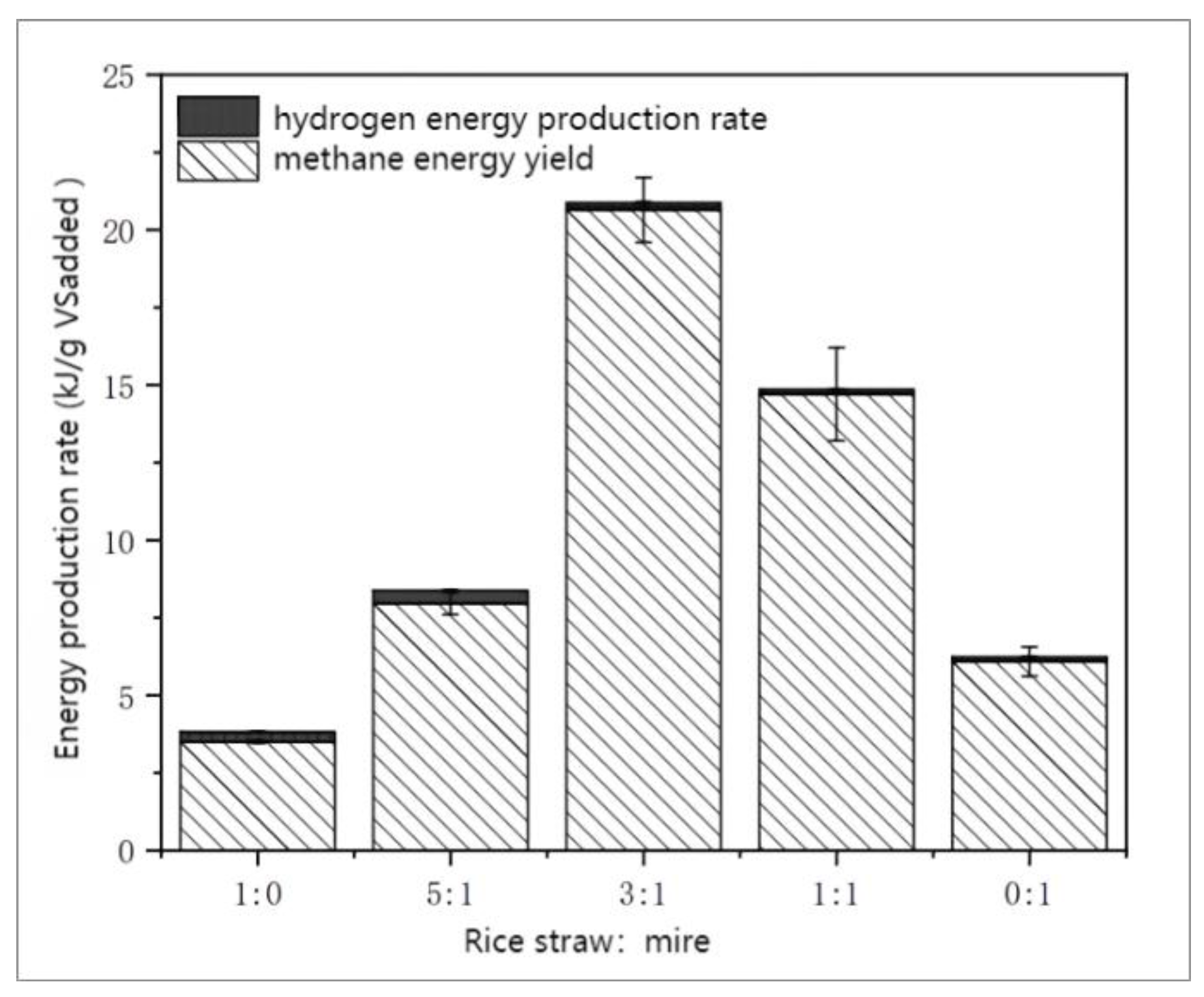 Sustainability 15 16112 g003