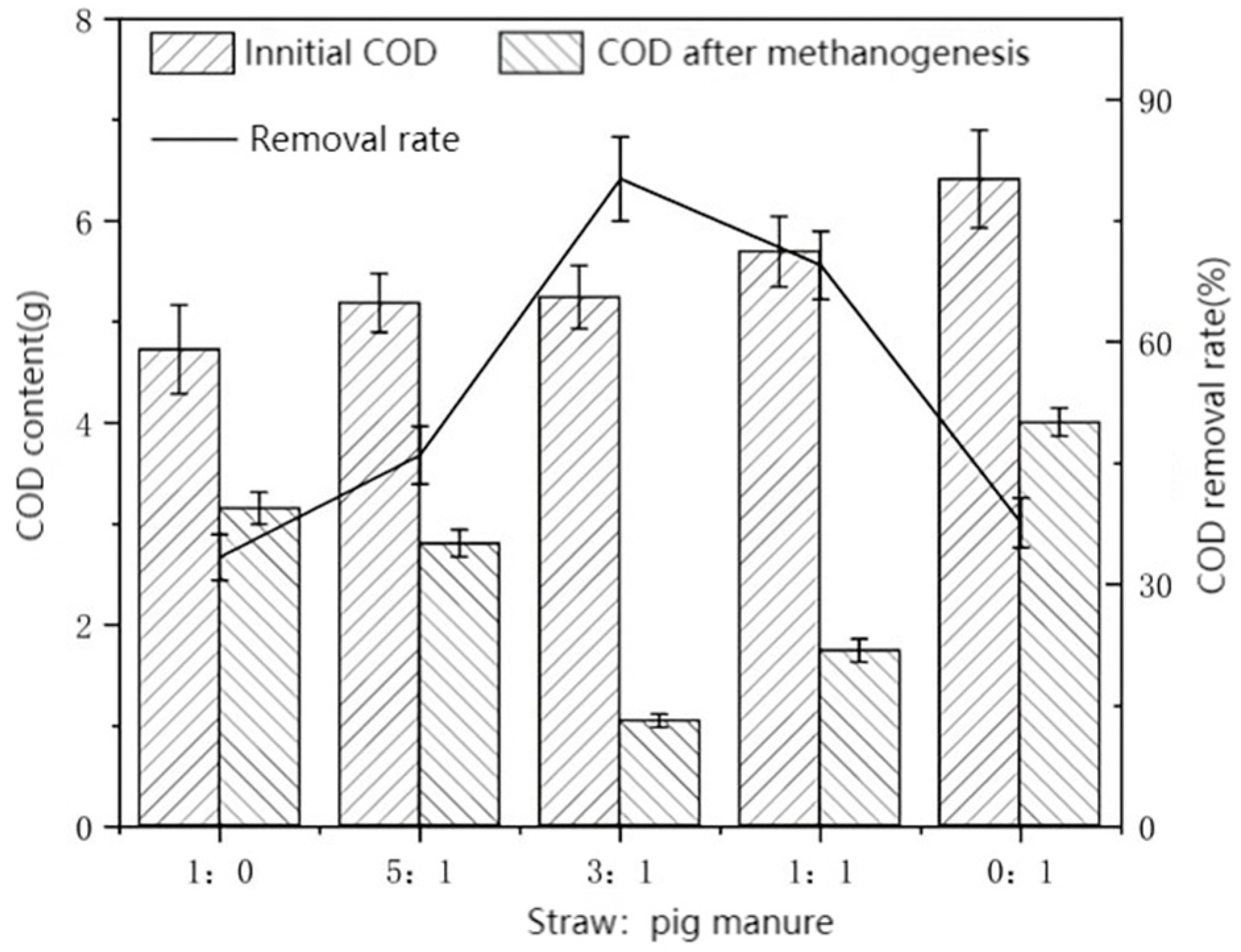 Sustainability 15 16112 g005