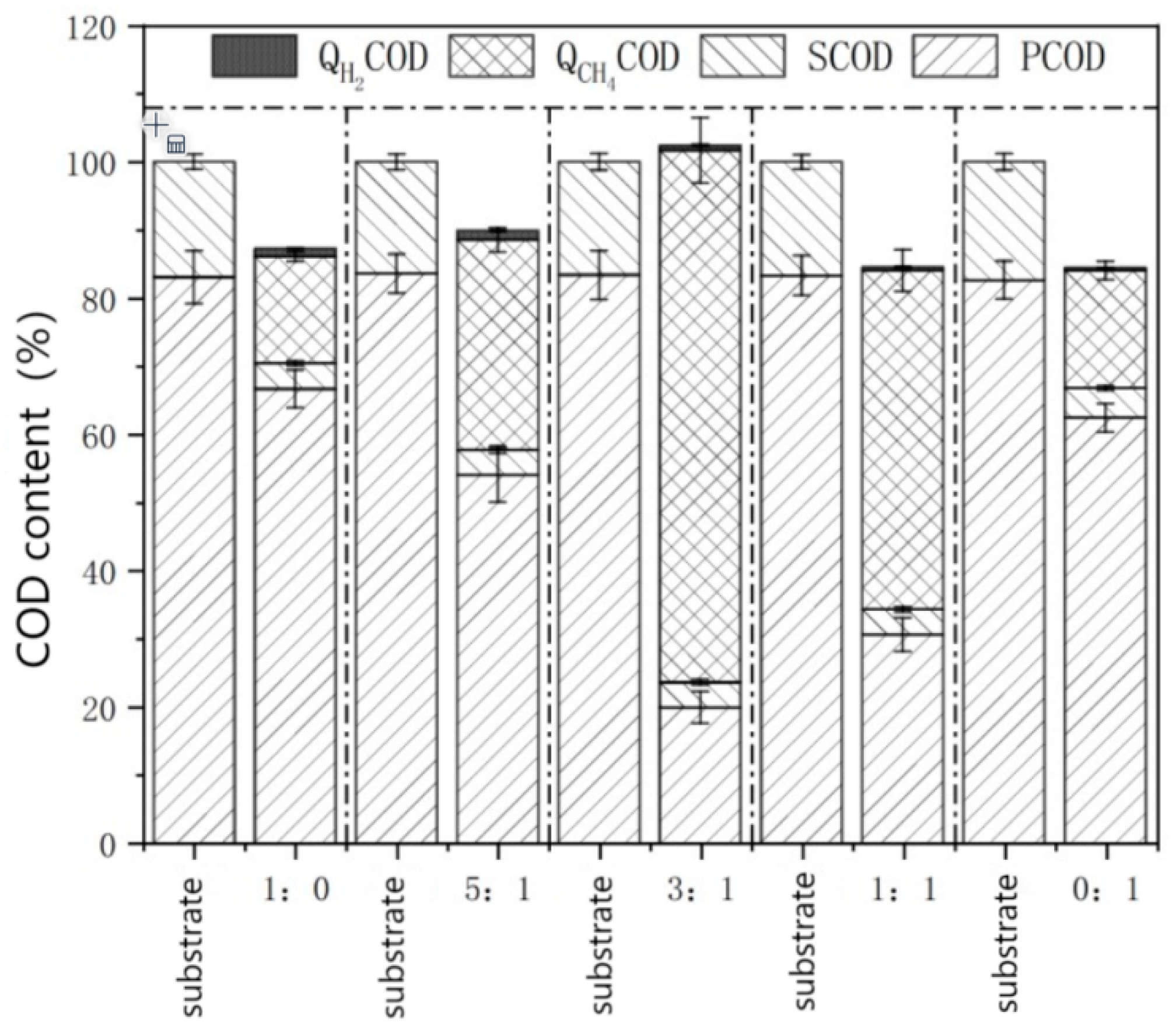 Sustainability 15 16112 g006