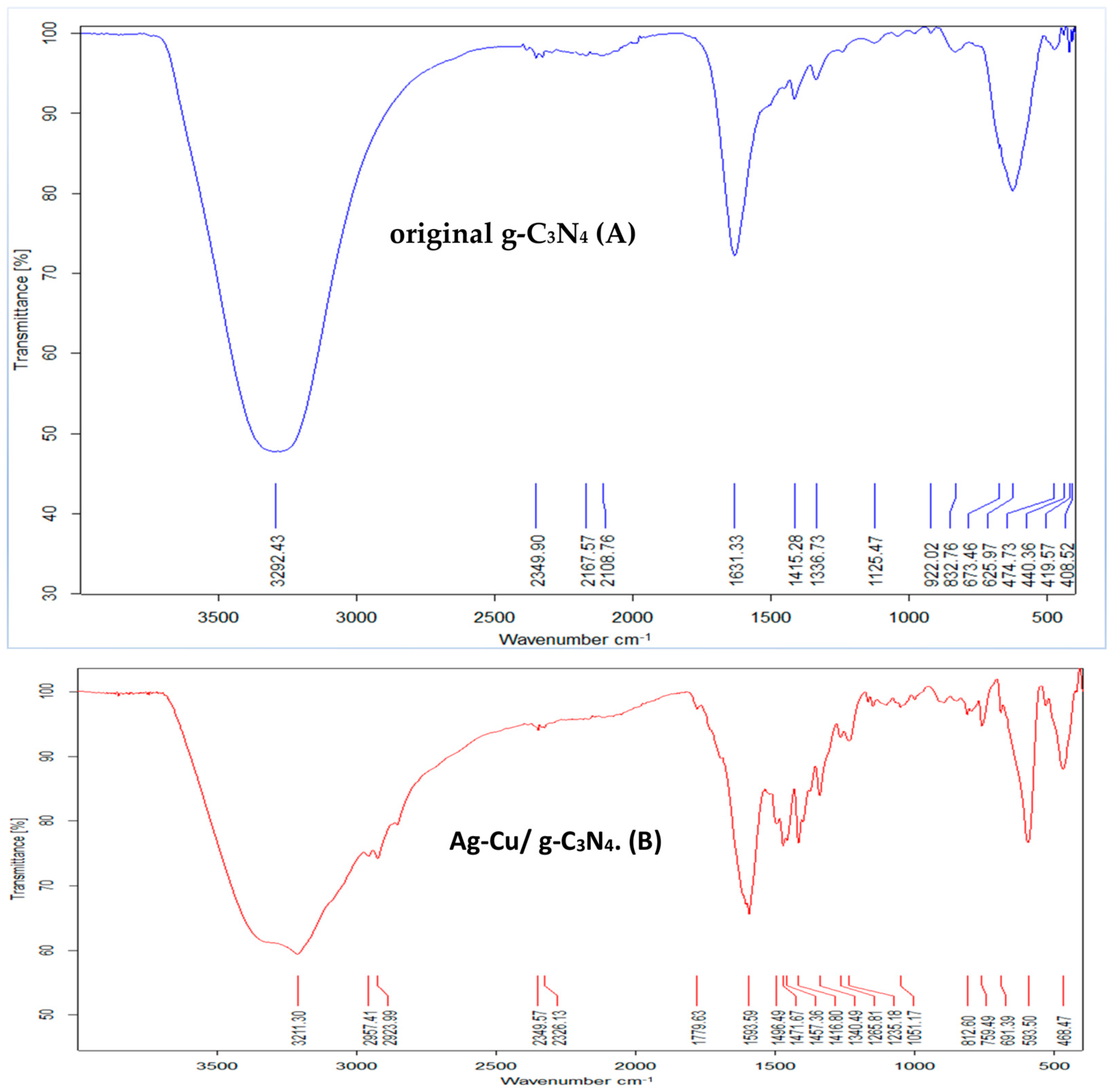 Sustainability 15 16114 g003