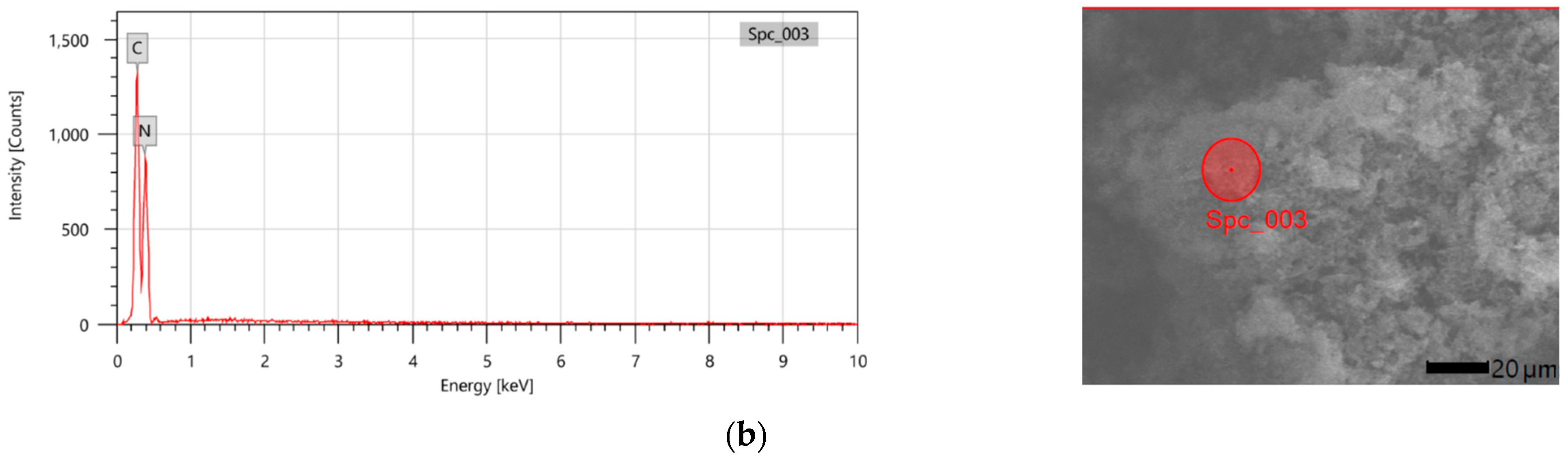 Sustainability 15 16114 g005b