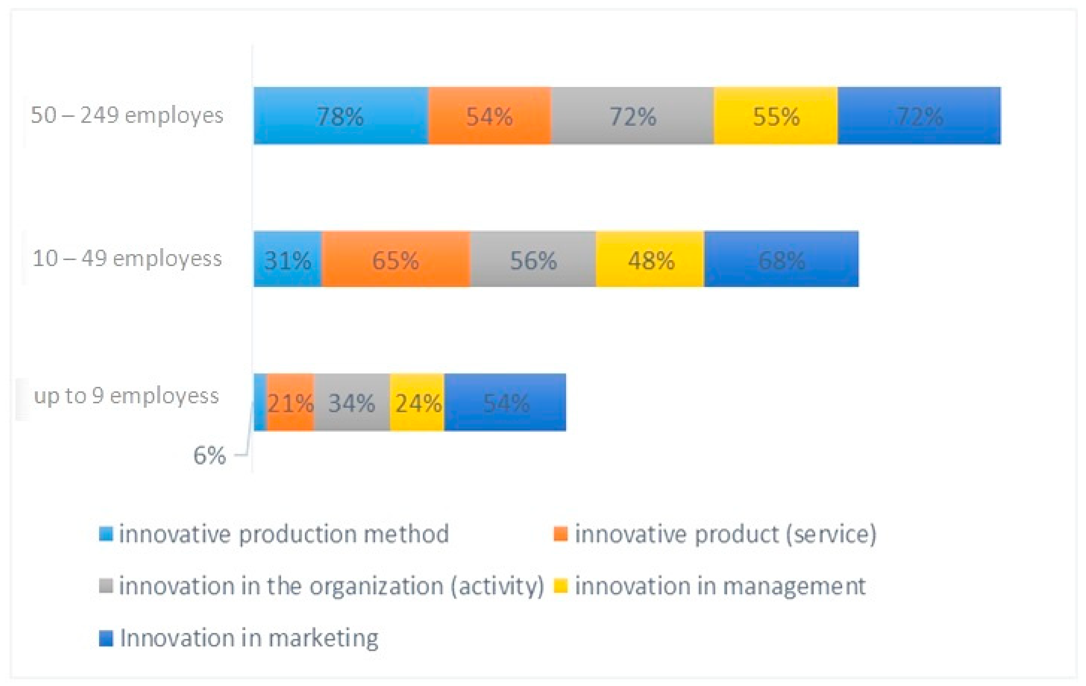 Sustainability 15 16116 g005