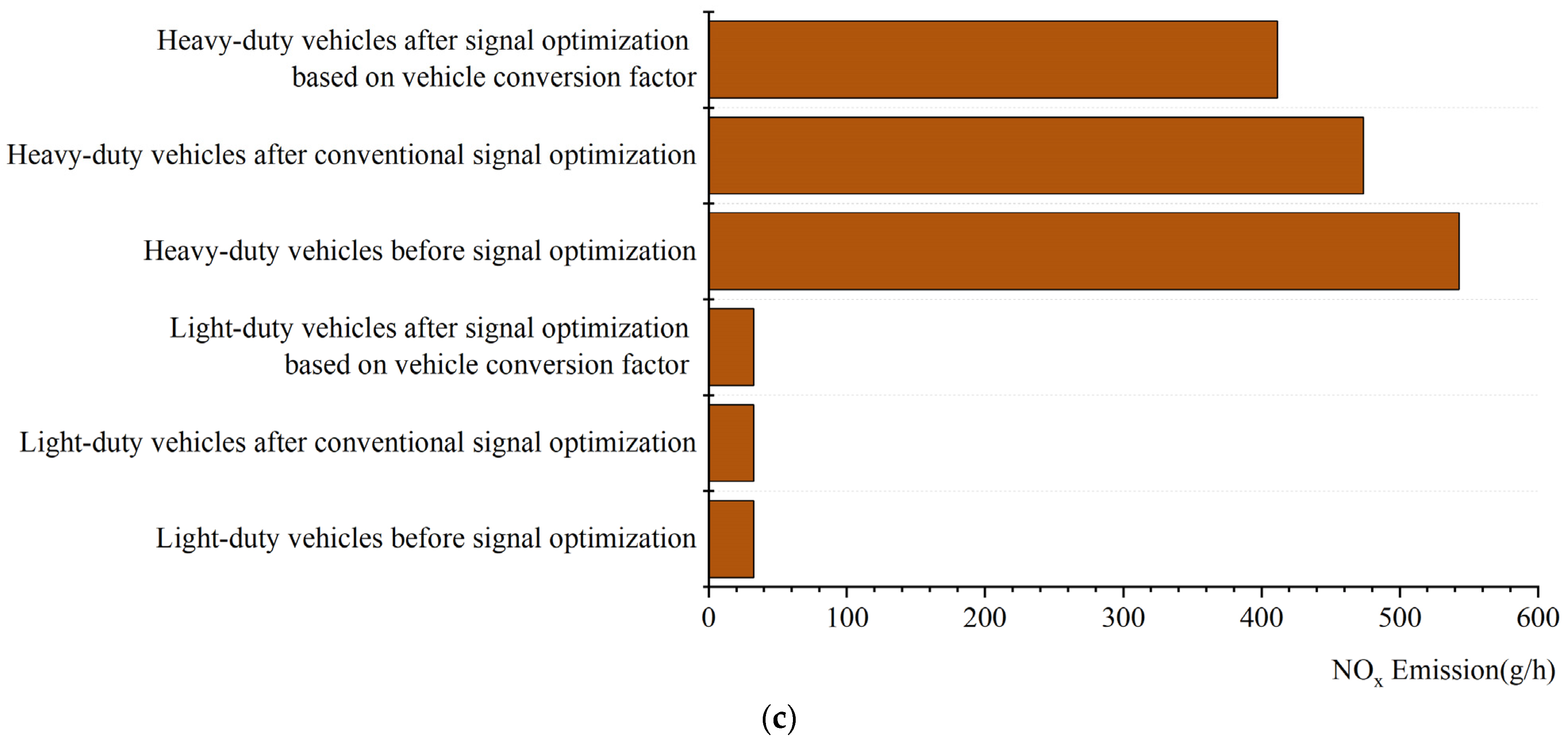 Sustainability 15 16118 g004b