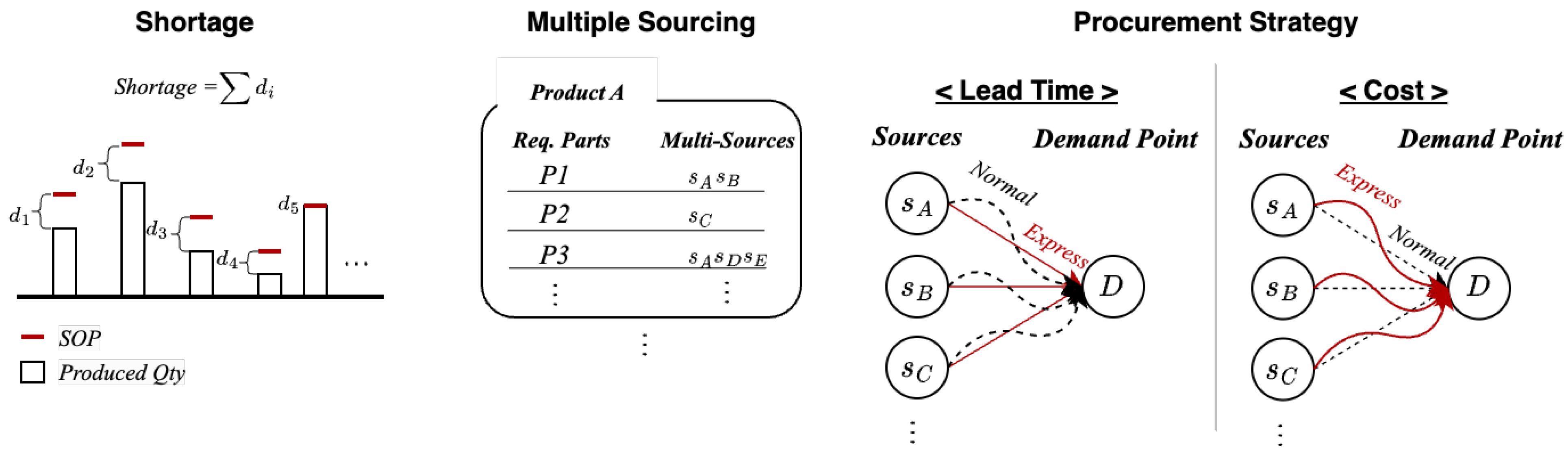 Sustainability 15 16122 g002