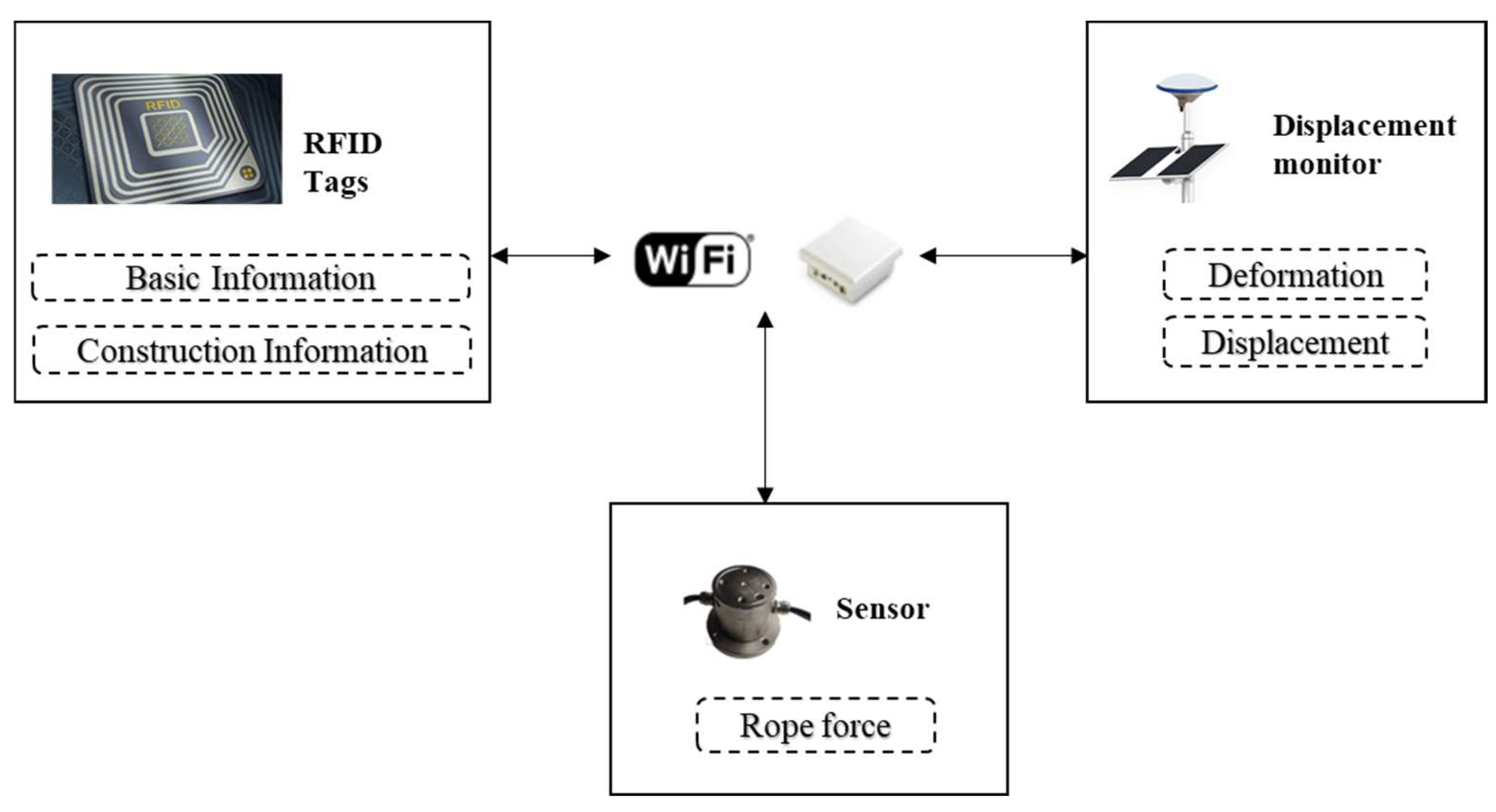 Sustainability 15 16125 g005