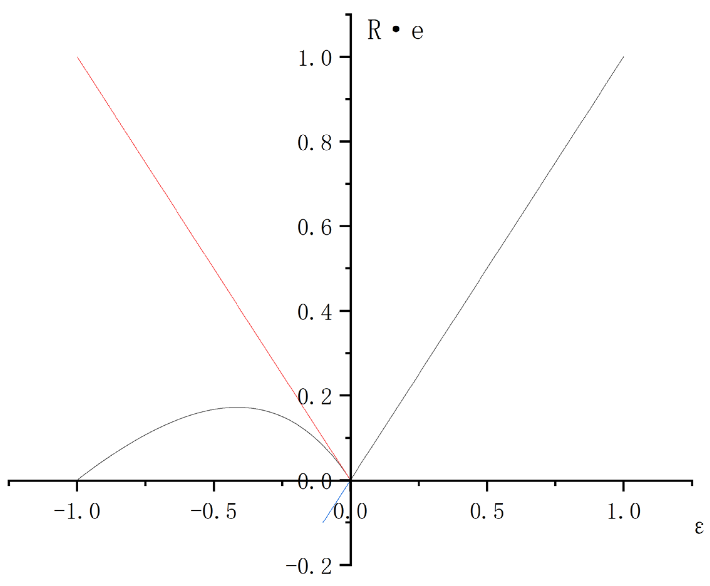 Sustainability 15 16125 g007
