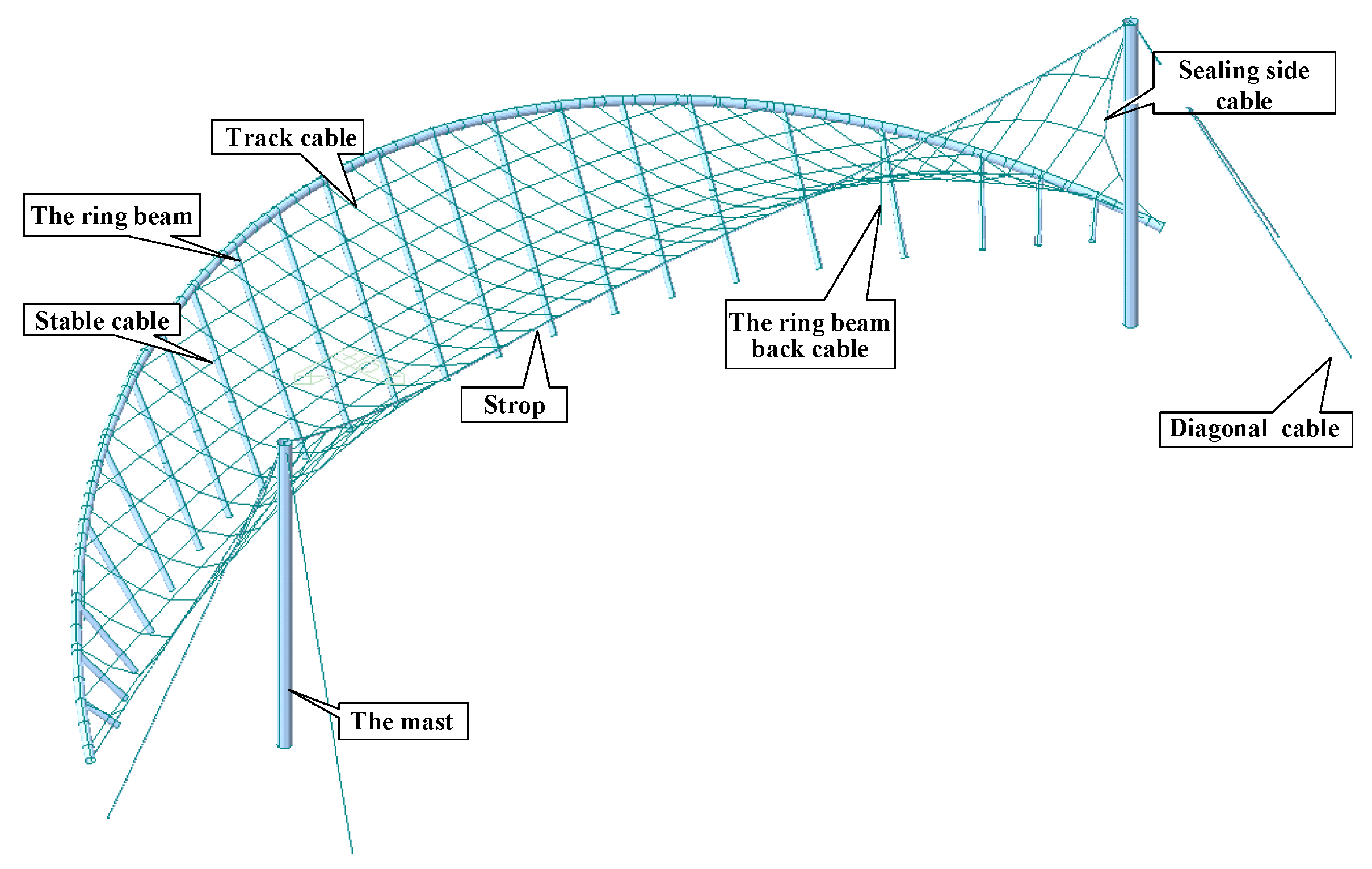 Sustainability 15 16125 g008