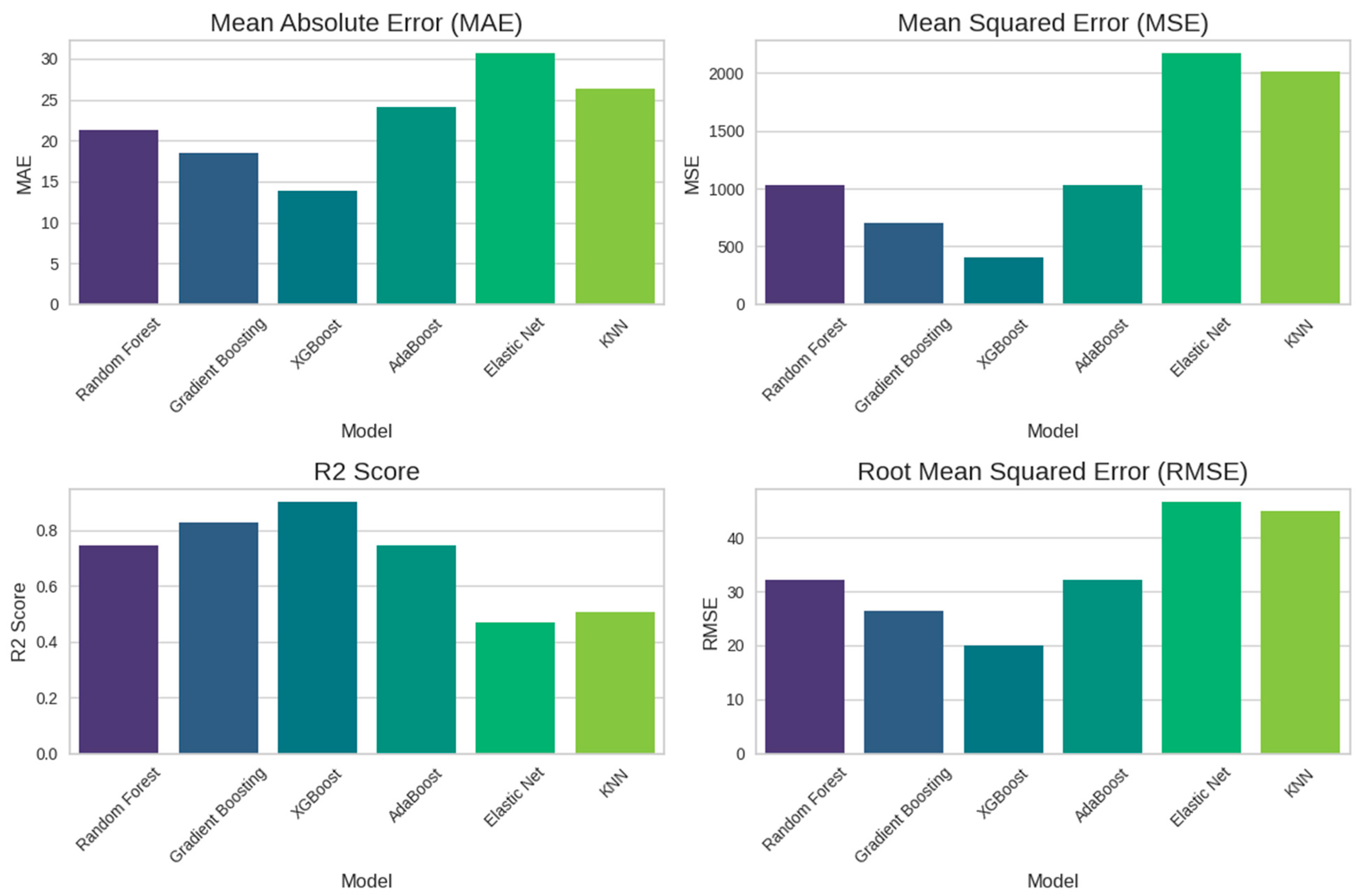 Sustainability 15 16126 g002