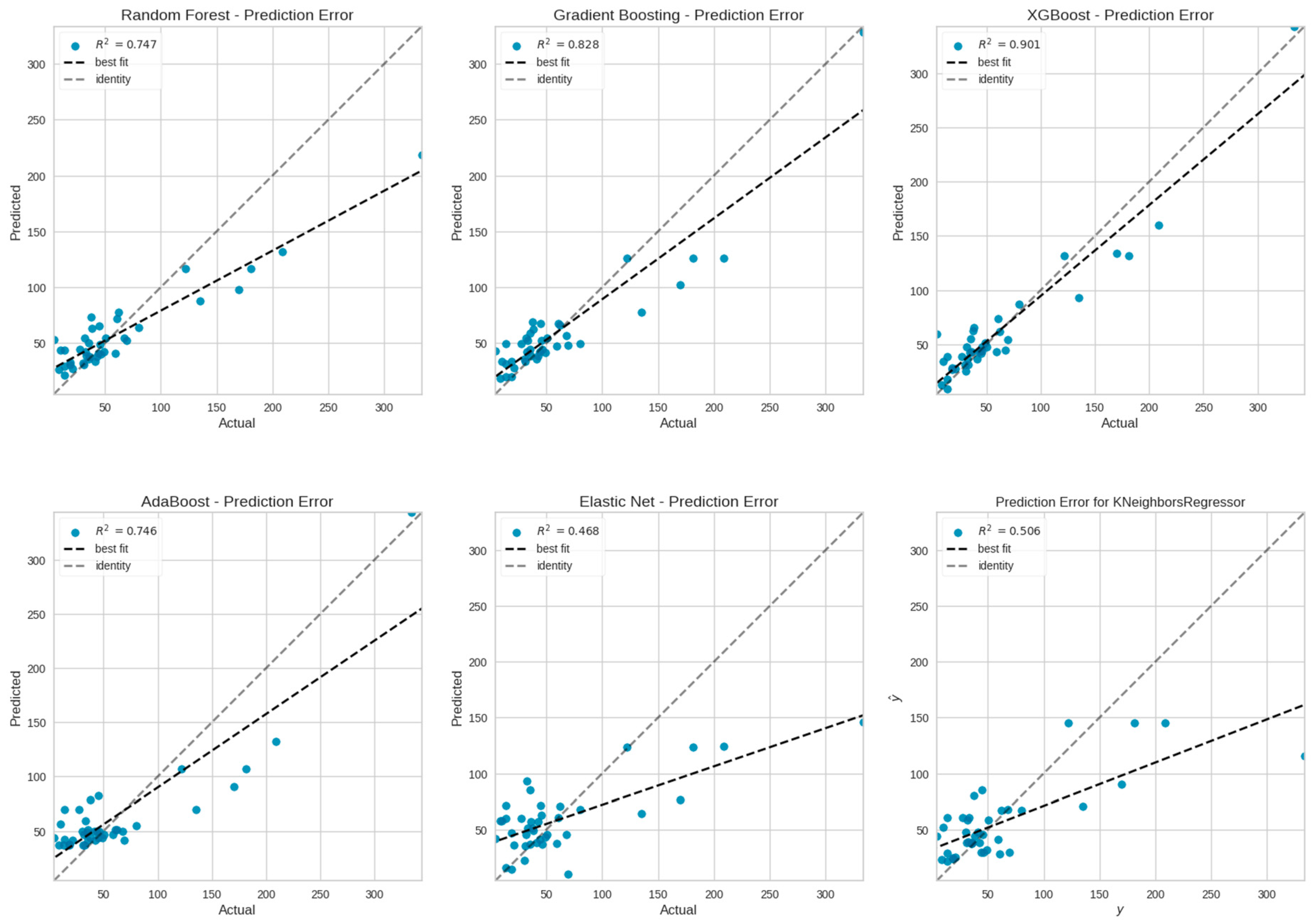 Sustainability 15 16126 g004